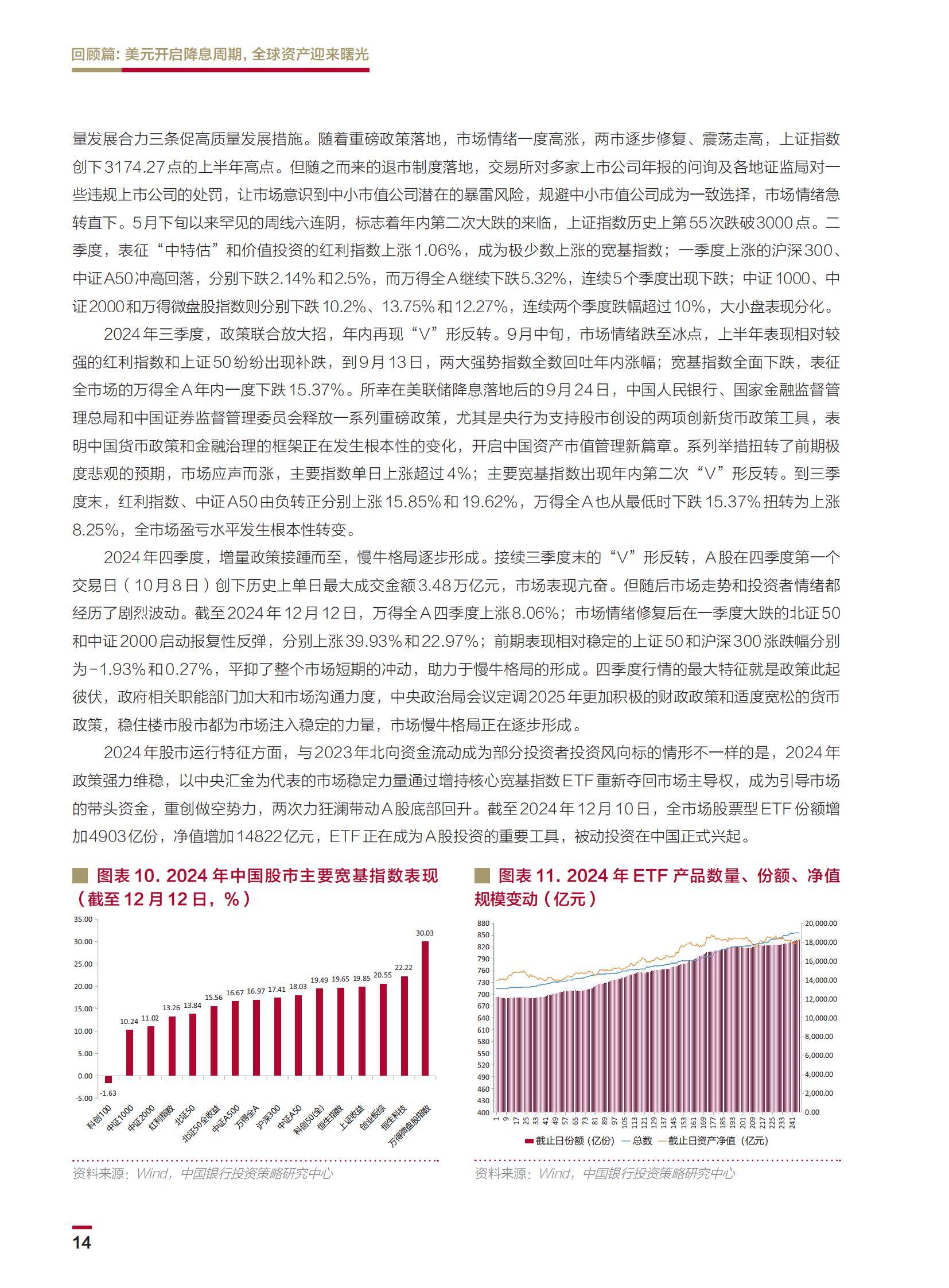 2025年个人金融全球资产配置白皮书，全球温和复苏，中国稳中求进