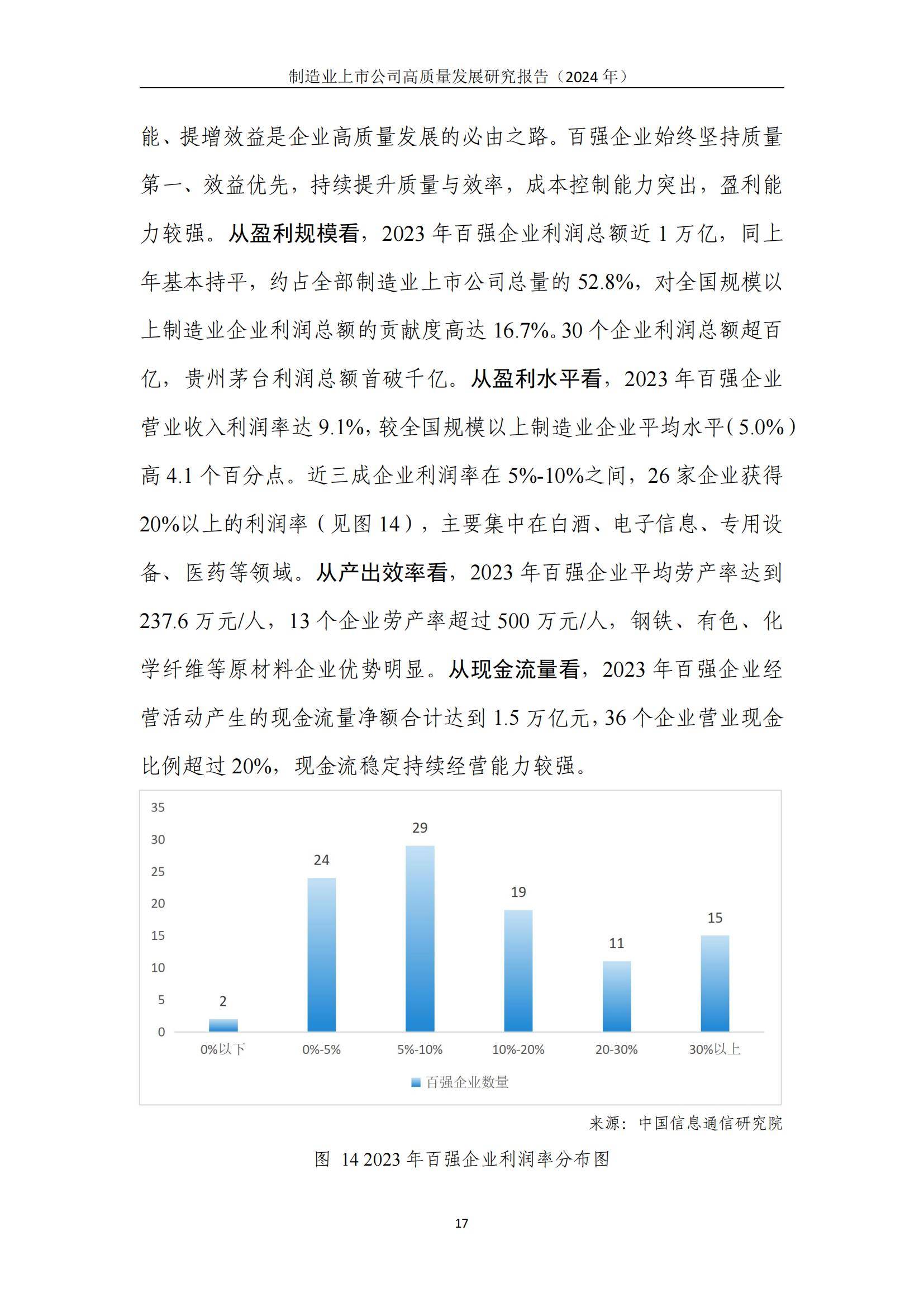 中国信通院：2024年制造业上市公司高质量发展方向，详细报告分析-报告智库