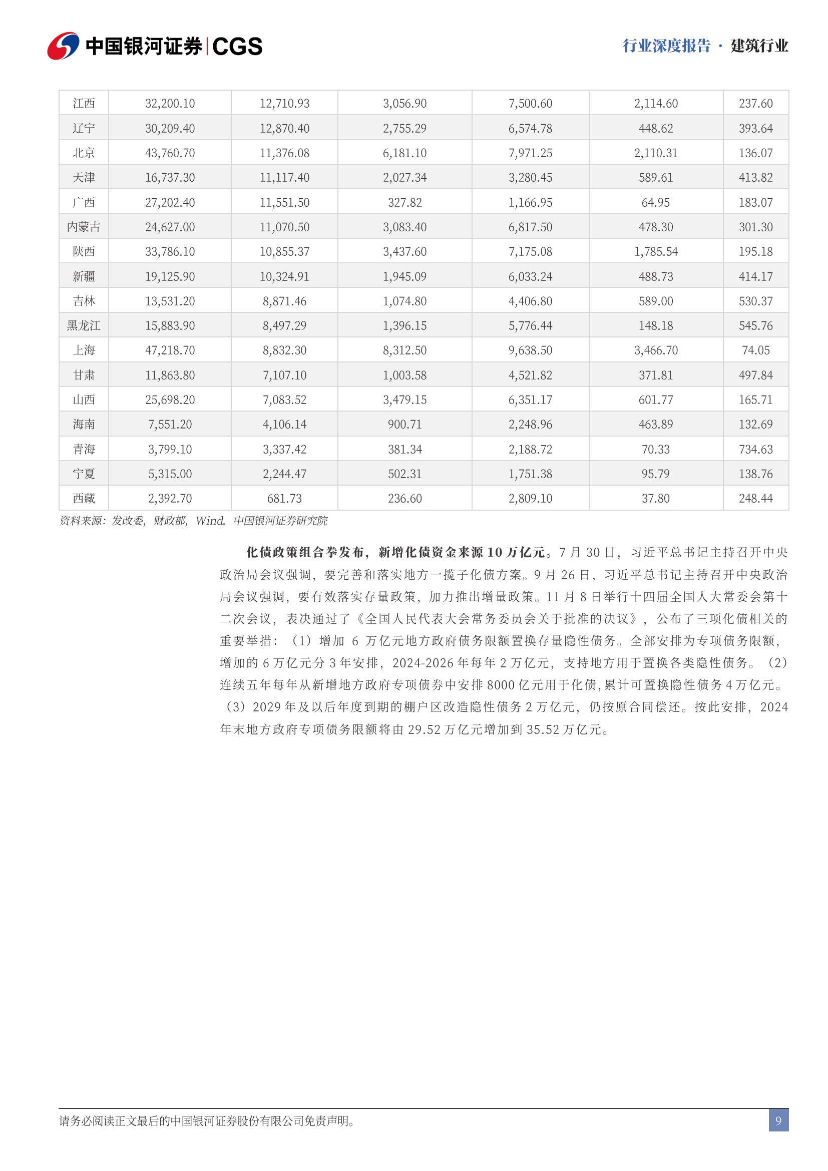 中国银河：2025年建筑行业走势分析，政策暖风助力地产止跌回稳-报告智库