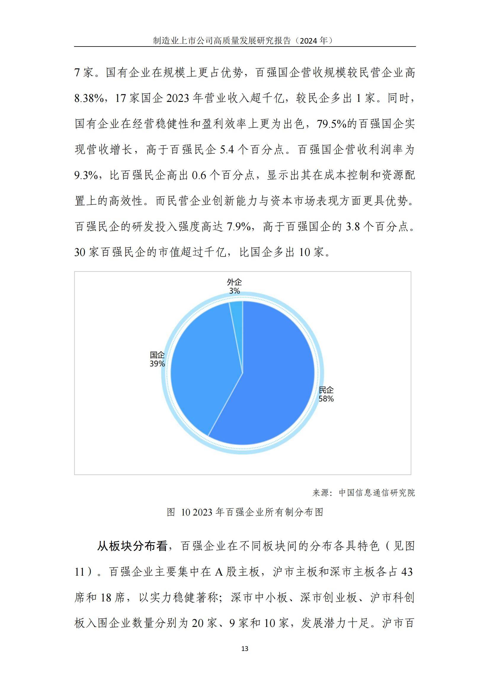 中国信通院：2024年制造业上市公司高质量发展方向，详细报告分析-报告智库