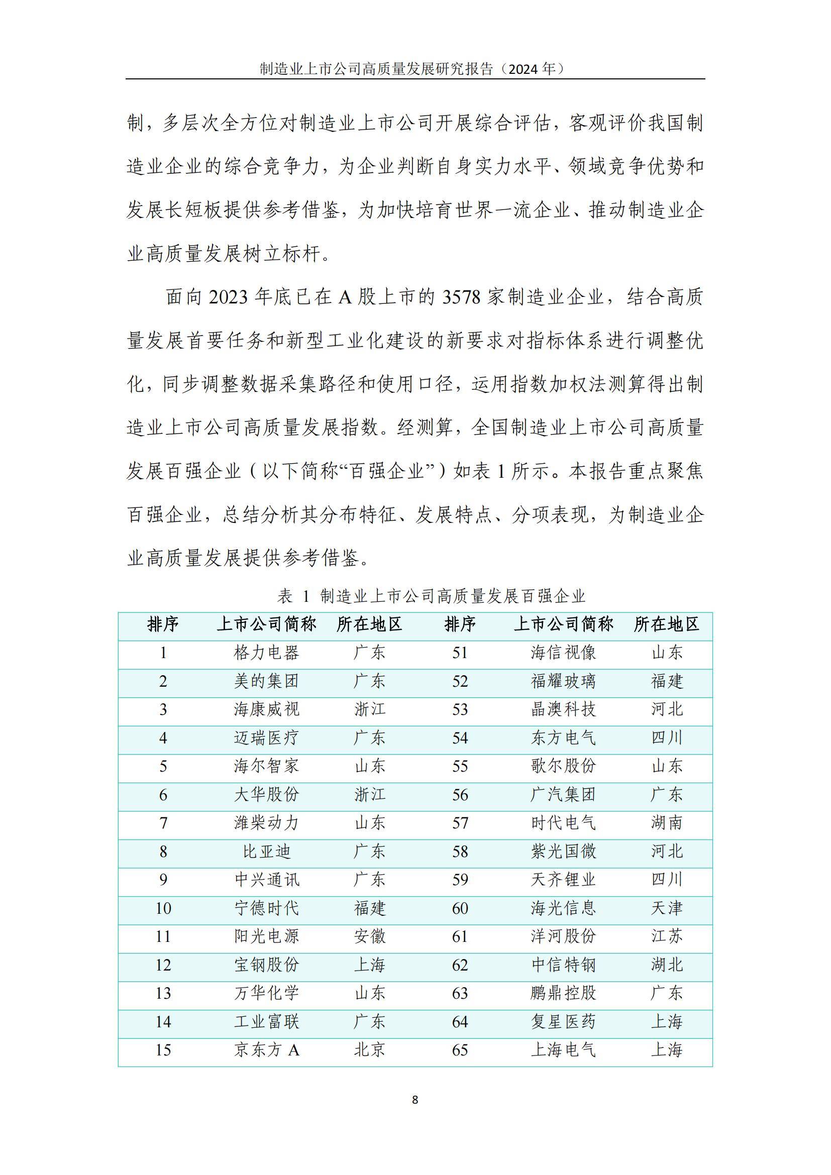 中国信通院：2024年制造业上市公司高质量发展方向，详细报告分析-报告智库