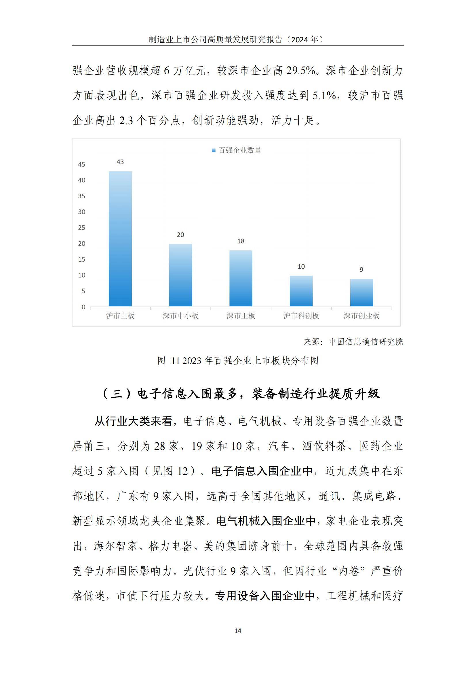 中国信通院：2024年制造业上市公司高质量发展方向，详细报告分析-报告智库