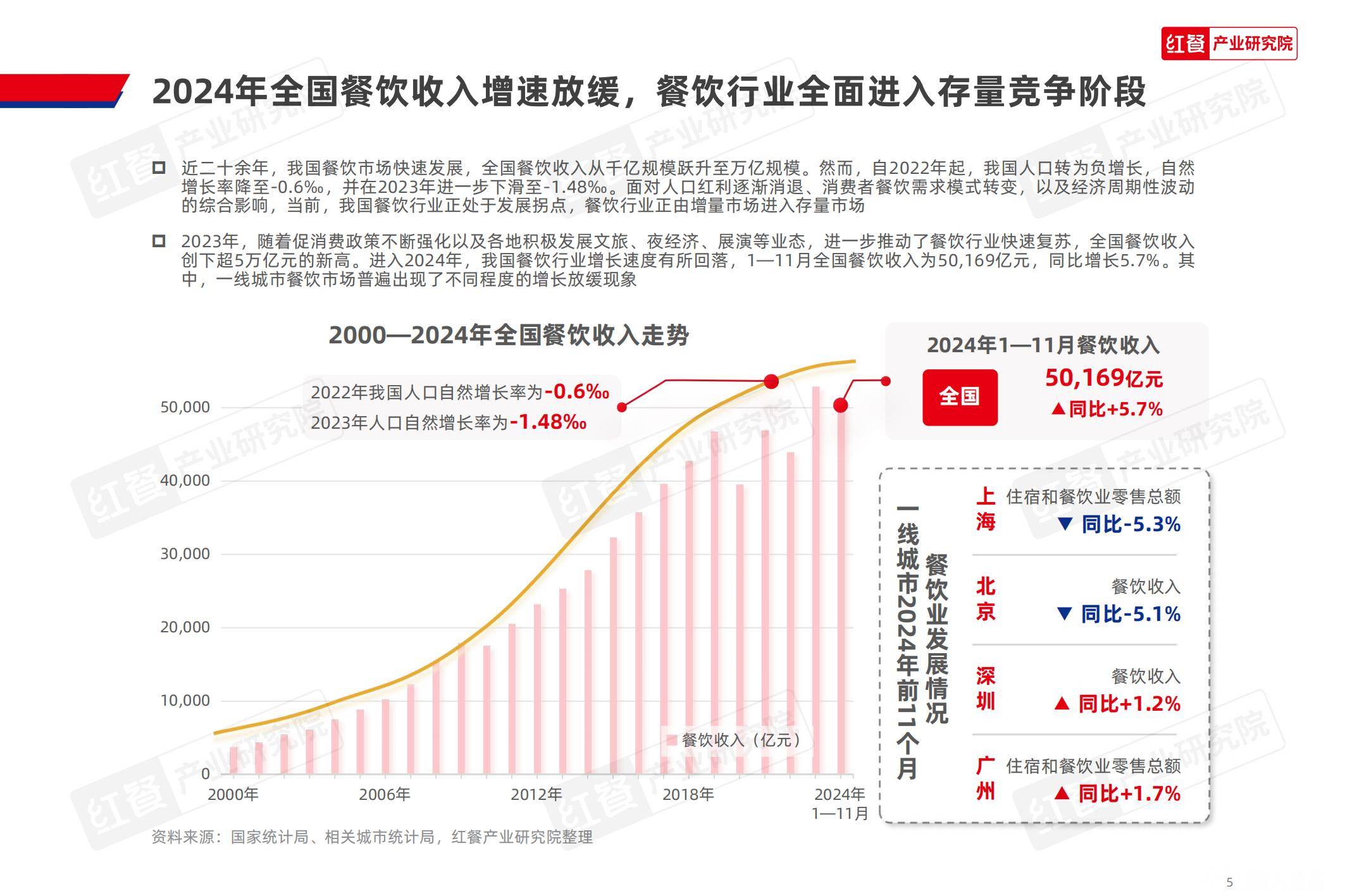 红餐研究院：2025中国高校餐饮业现状分析，中国高校餐饮研究报告-报告智库