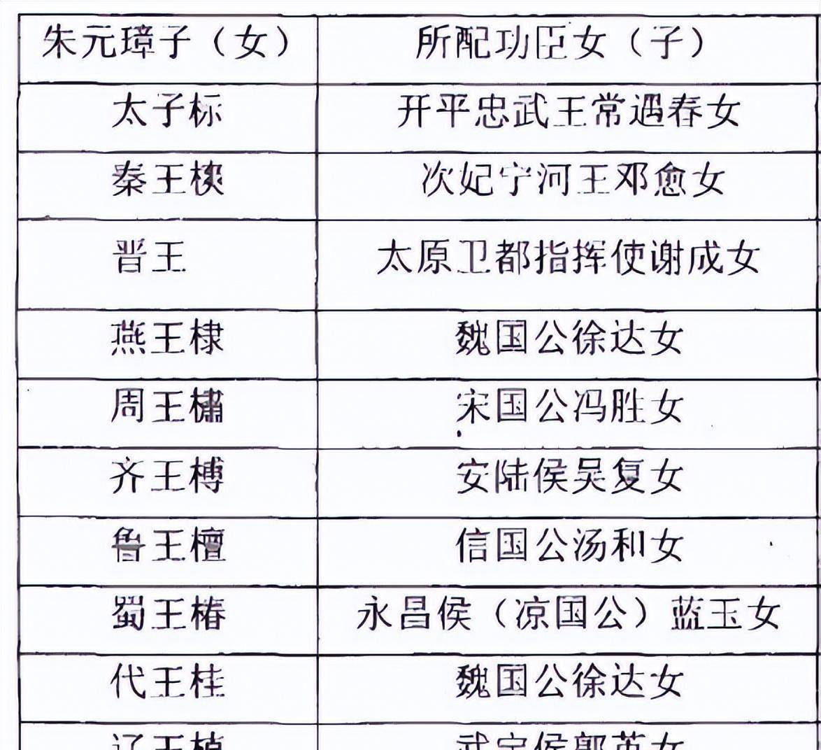 明教历代教主武功排名