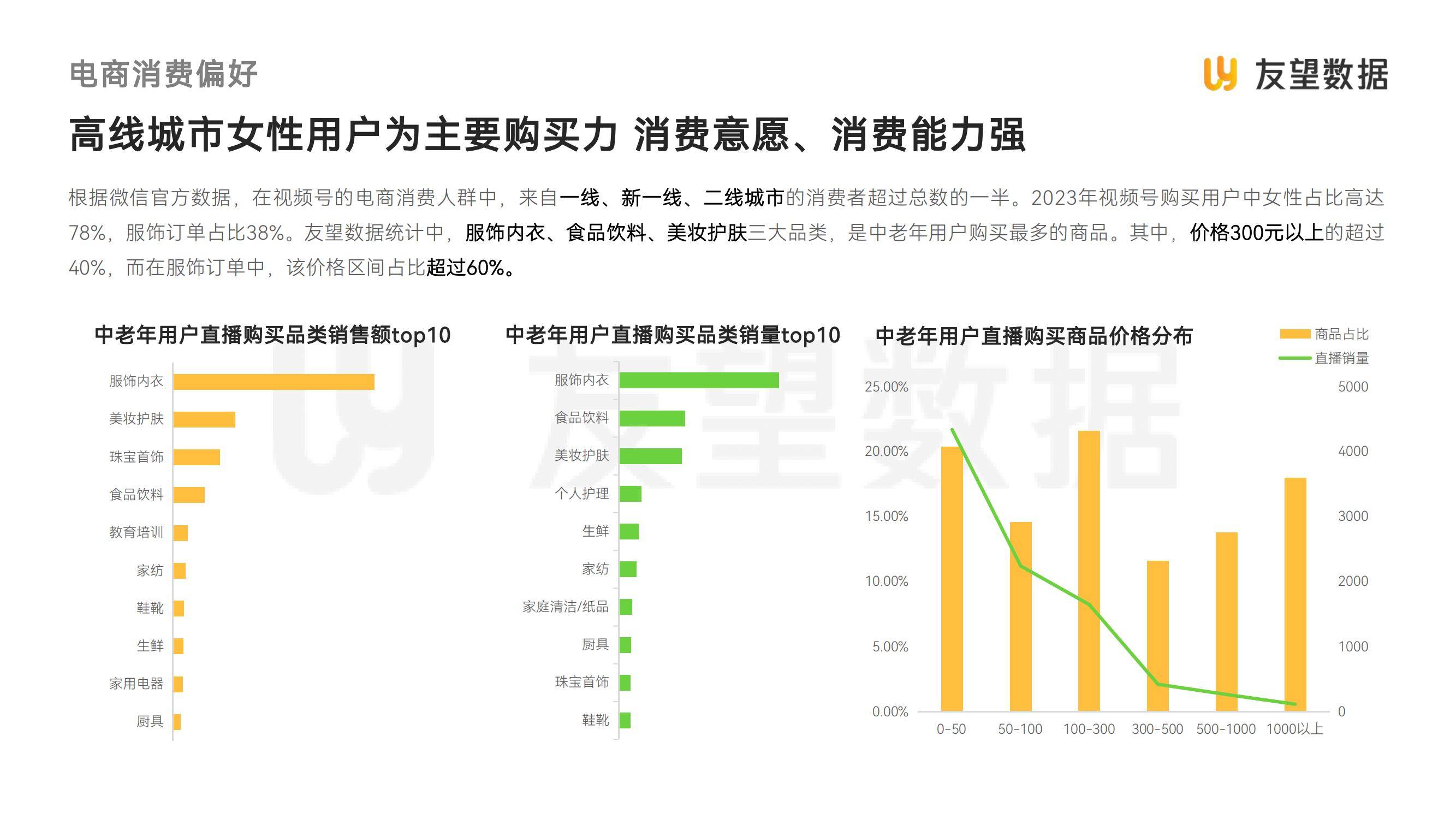 友望数据：2025年视频号中老年用户消费洞察，中老年人群消费特点-报告智库