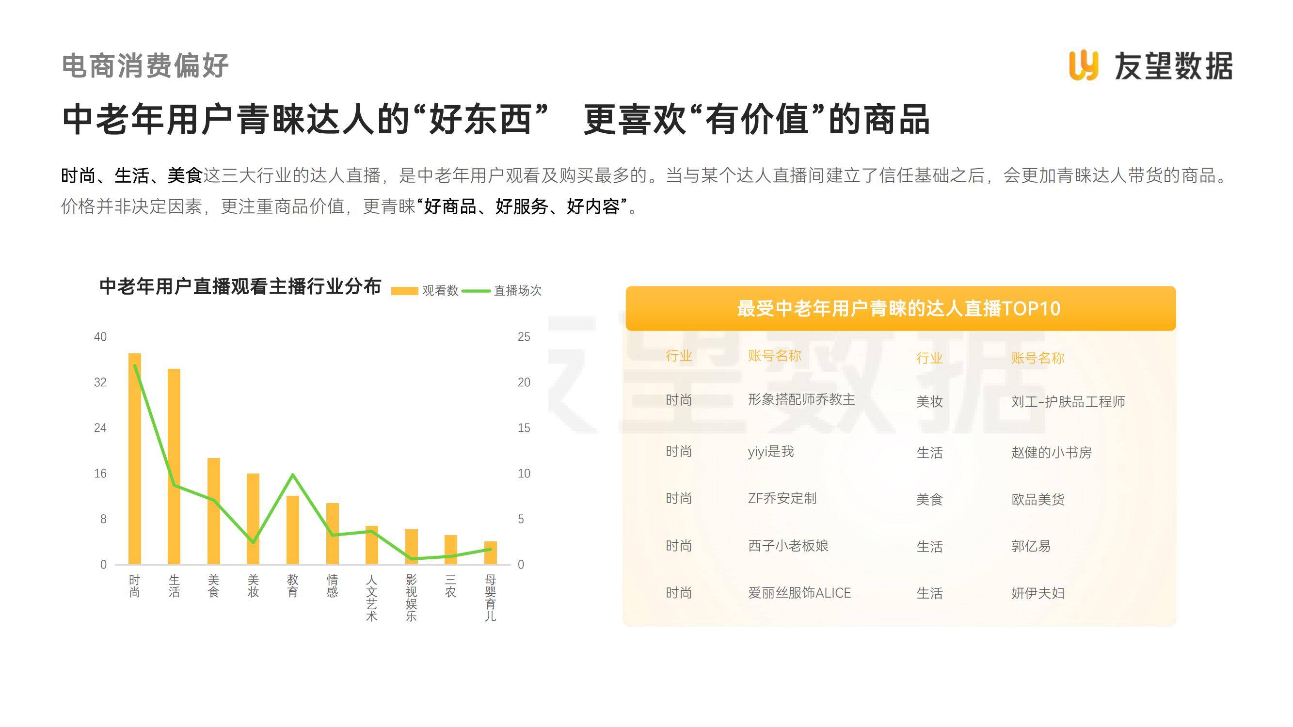 友望数据：2025年视频号中老年用户消费洞察，中老年人群消费特点-报告智库