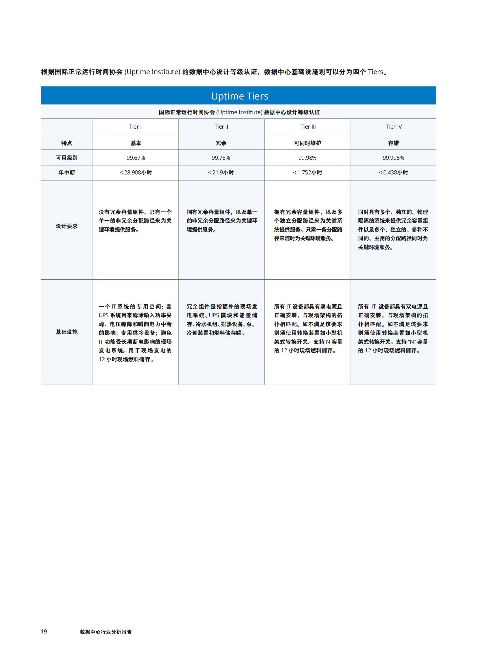 伊顿：2024年数据中心行业发展趋势分析，数据中心行业分析报告-报告智库