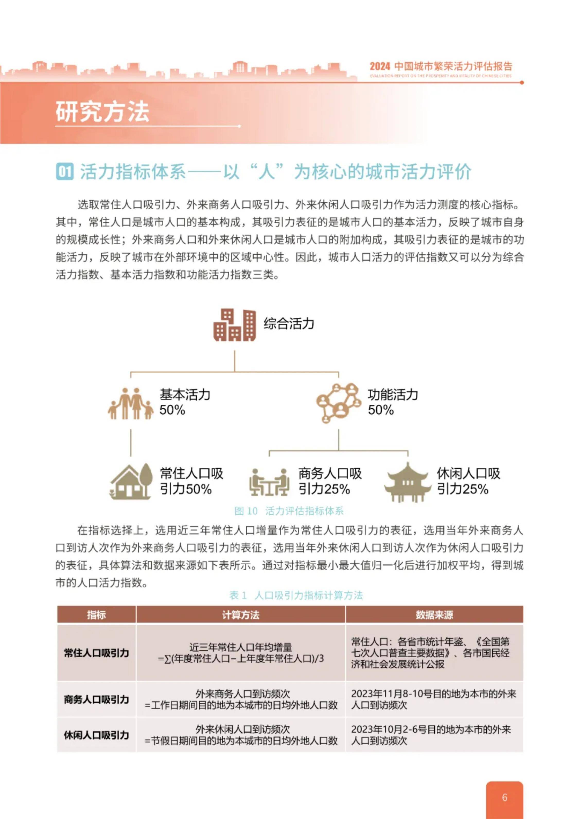 中规院：2024年中国城市繁荣活力评估报告，中国城市活力调查报告-报告智库