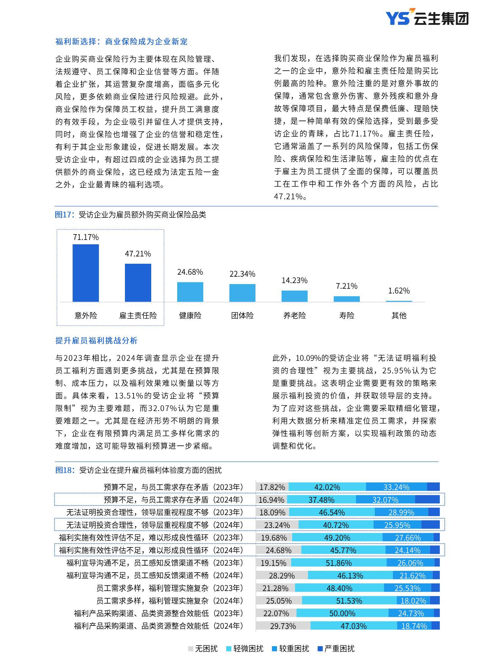 云生集团：2025年中国企业人力资本管理现状，主要策略是什么？-报告智库