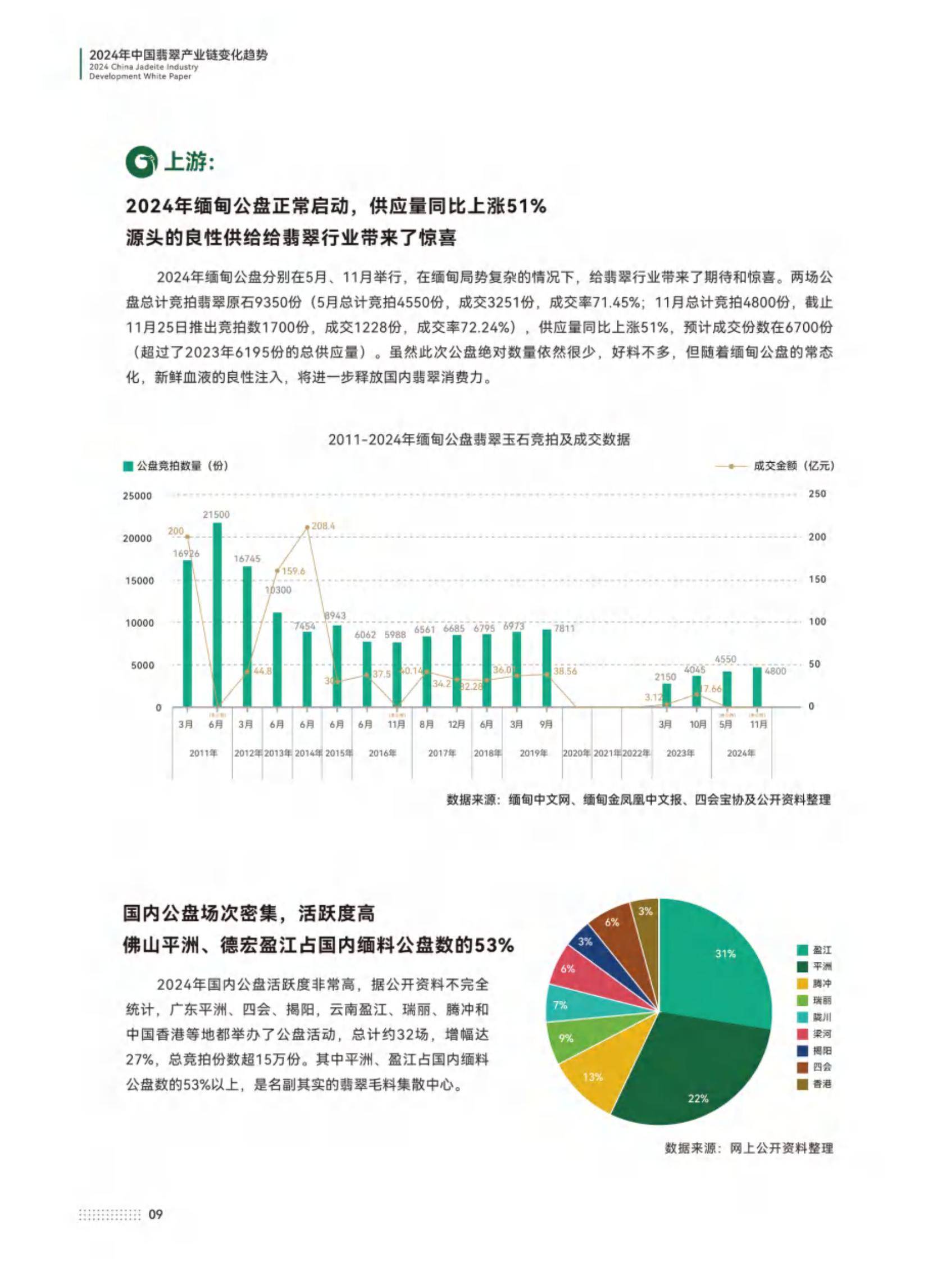 中宝协：2024年中国翡翠产业发展白皮书，中国翡翠市场及其特征分析-报告智库