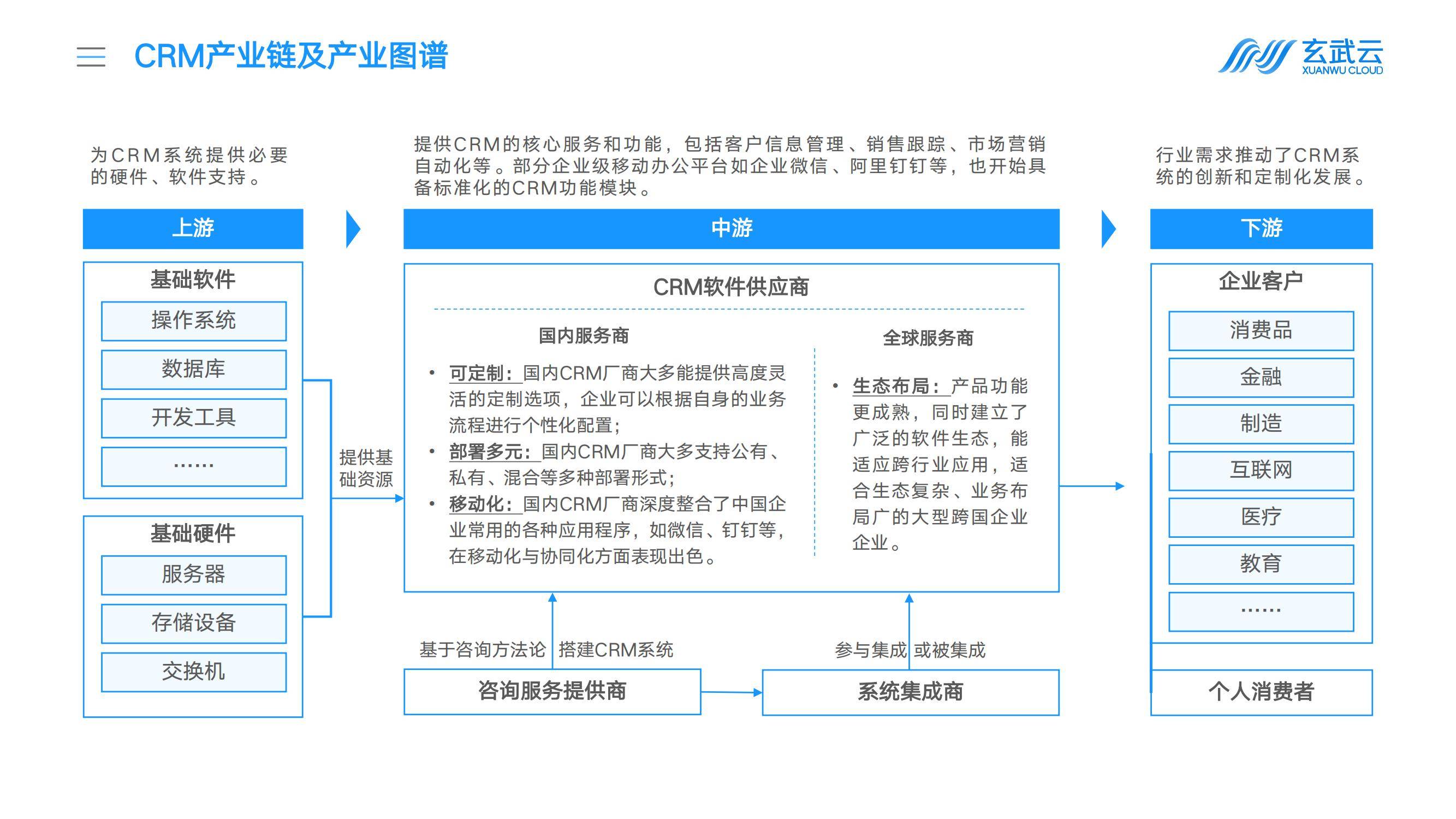 玄武云：2025年中国企业crm选型调研报告，国内CRM厂商解决方案-报告智库