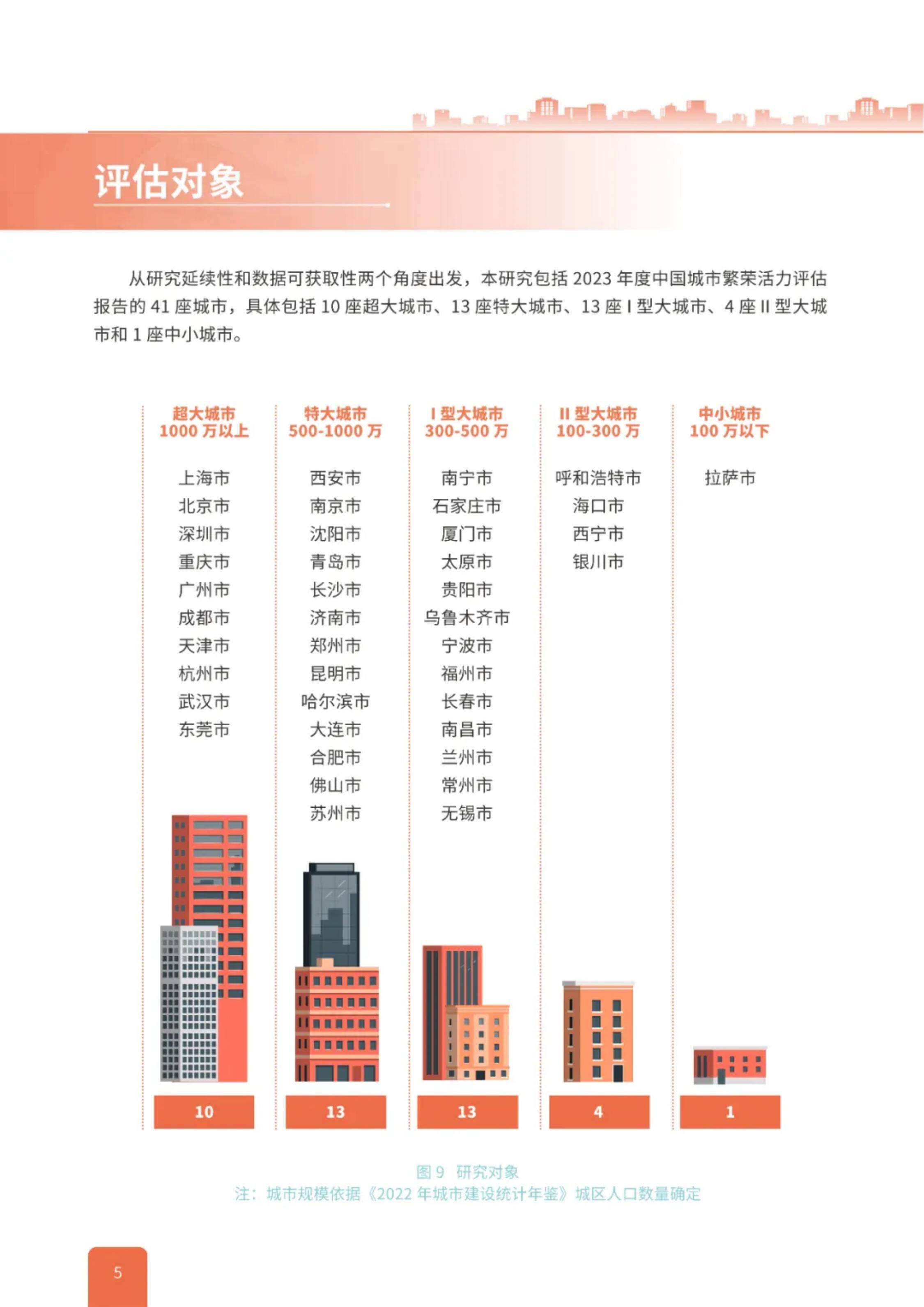 中规院：2024年中国城市繁荣活力评估报告，中国城市活力调查报告-报告智库