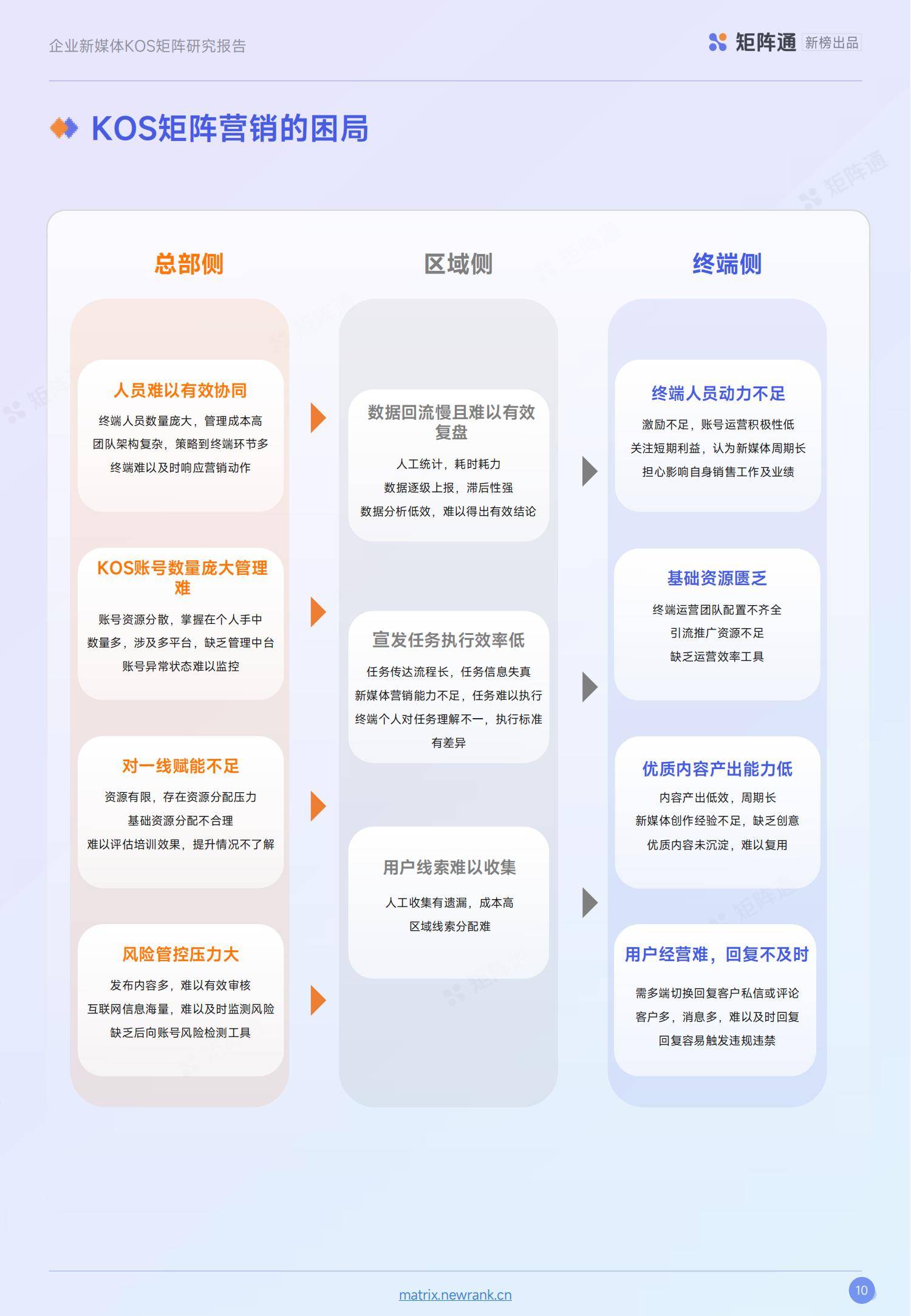 新榜矩阵通：2025年kol的未来发展趋势，KOS及KOS矩阵发展现状-报告智库