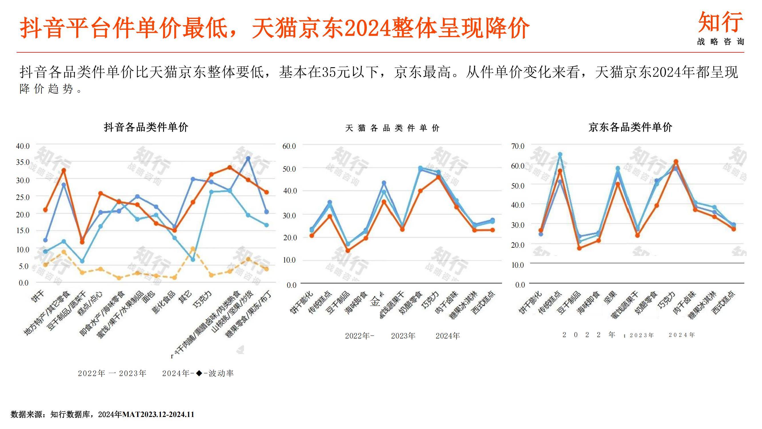 知行战略咨询：2025年休闲零食行业发展趋势，休闲零食细分赛道洞察-报告智库