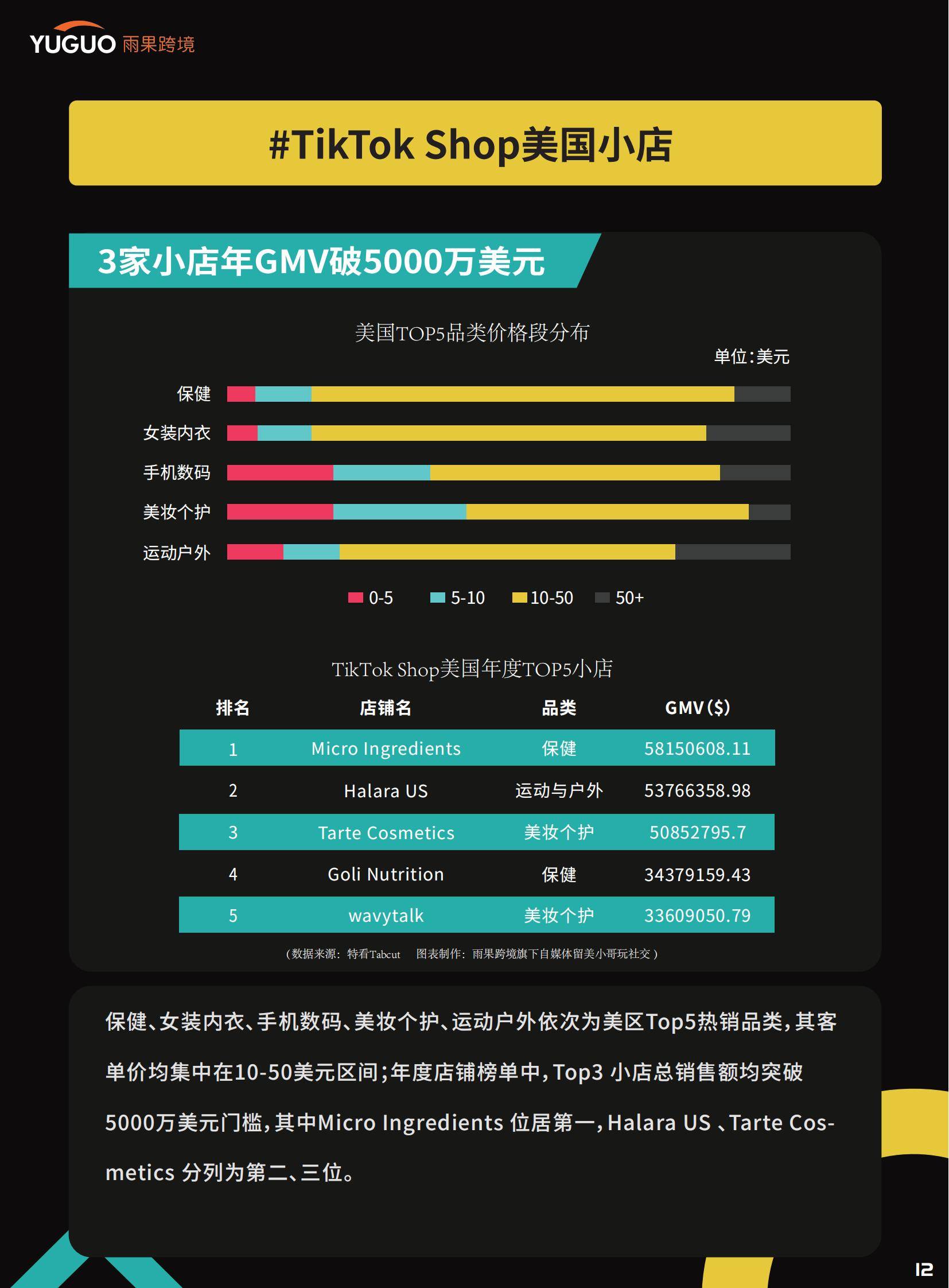 雨果跨境：2025年TikTok Shop卖家现状分析，政策变化和大盘数据-报告智库