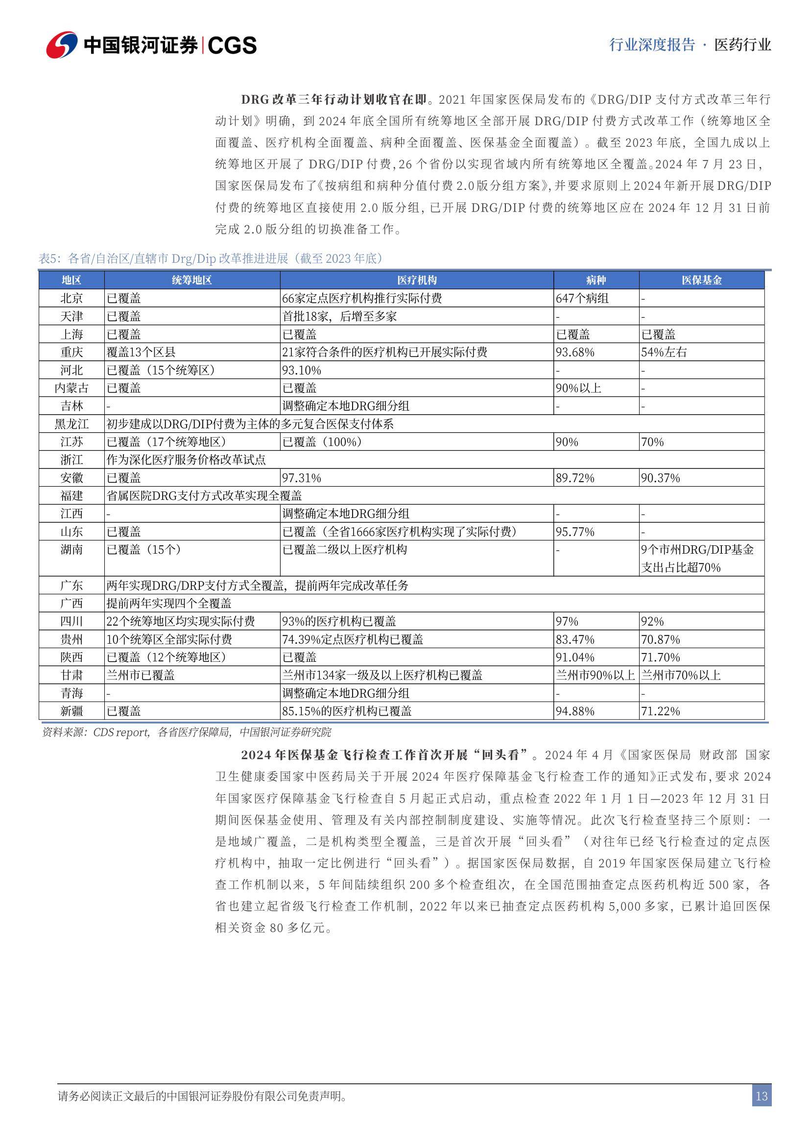 2025年医药生物行业可能面临的风险，医药生物行业投资策略报告-报告智库