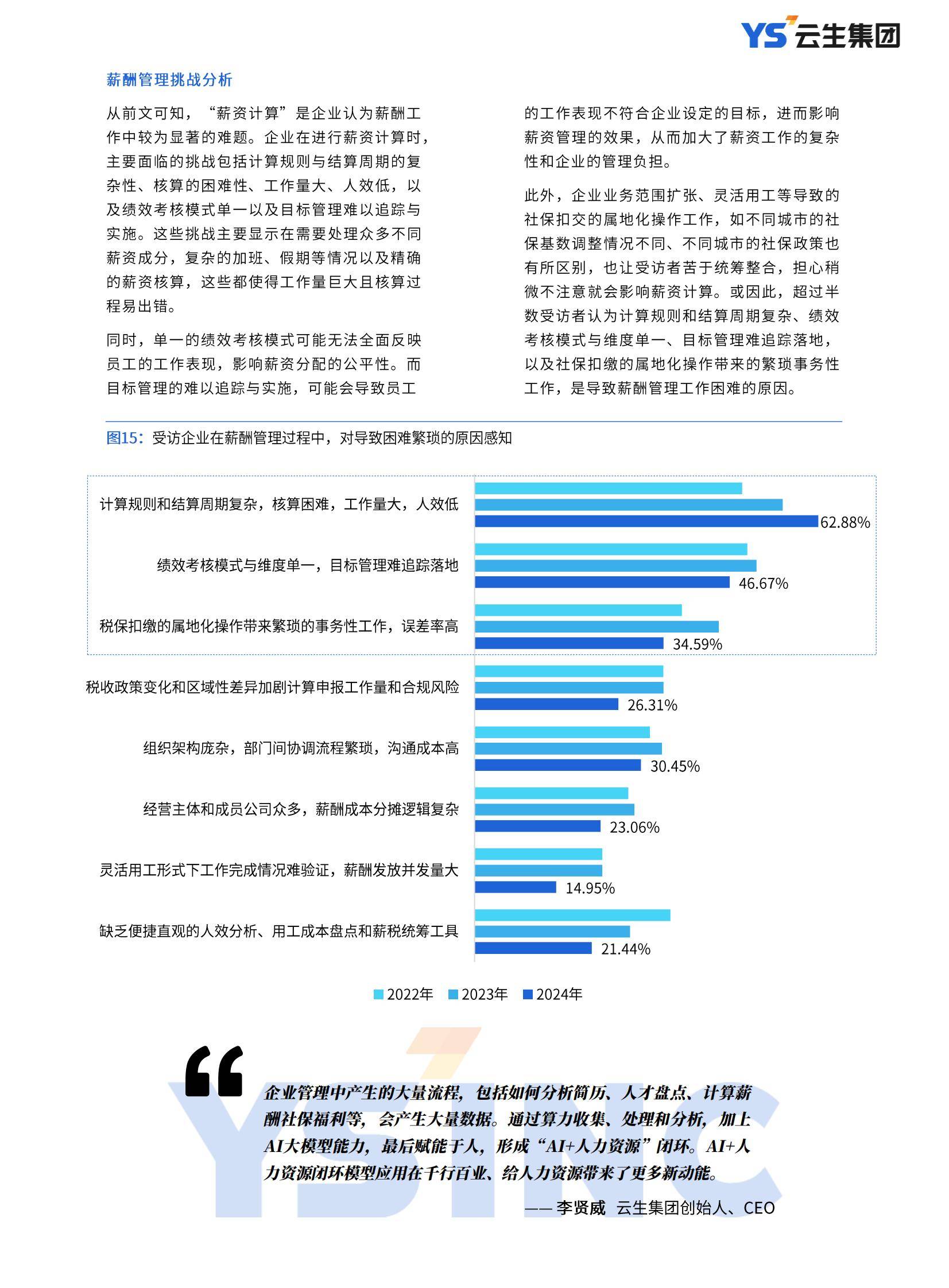 云生集团：2025年中国企业人力资本管理现状，主要策略是什么？-报告智库