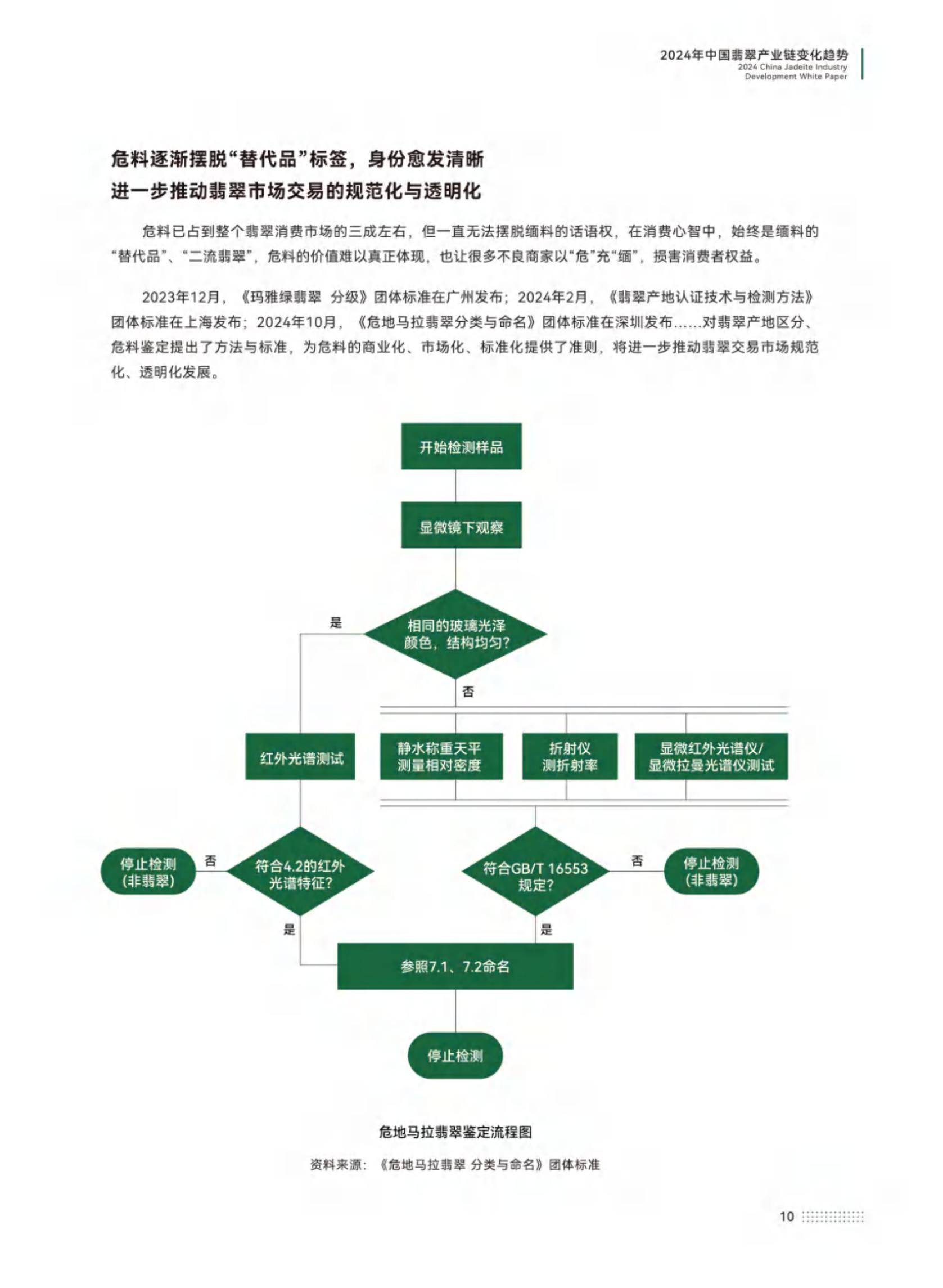 中宝协：2024年中国翡翠产业发展白皮书，中国翡翠市场及其特征分析-报告智库