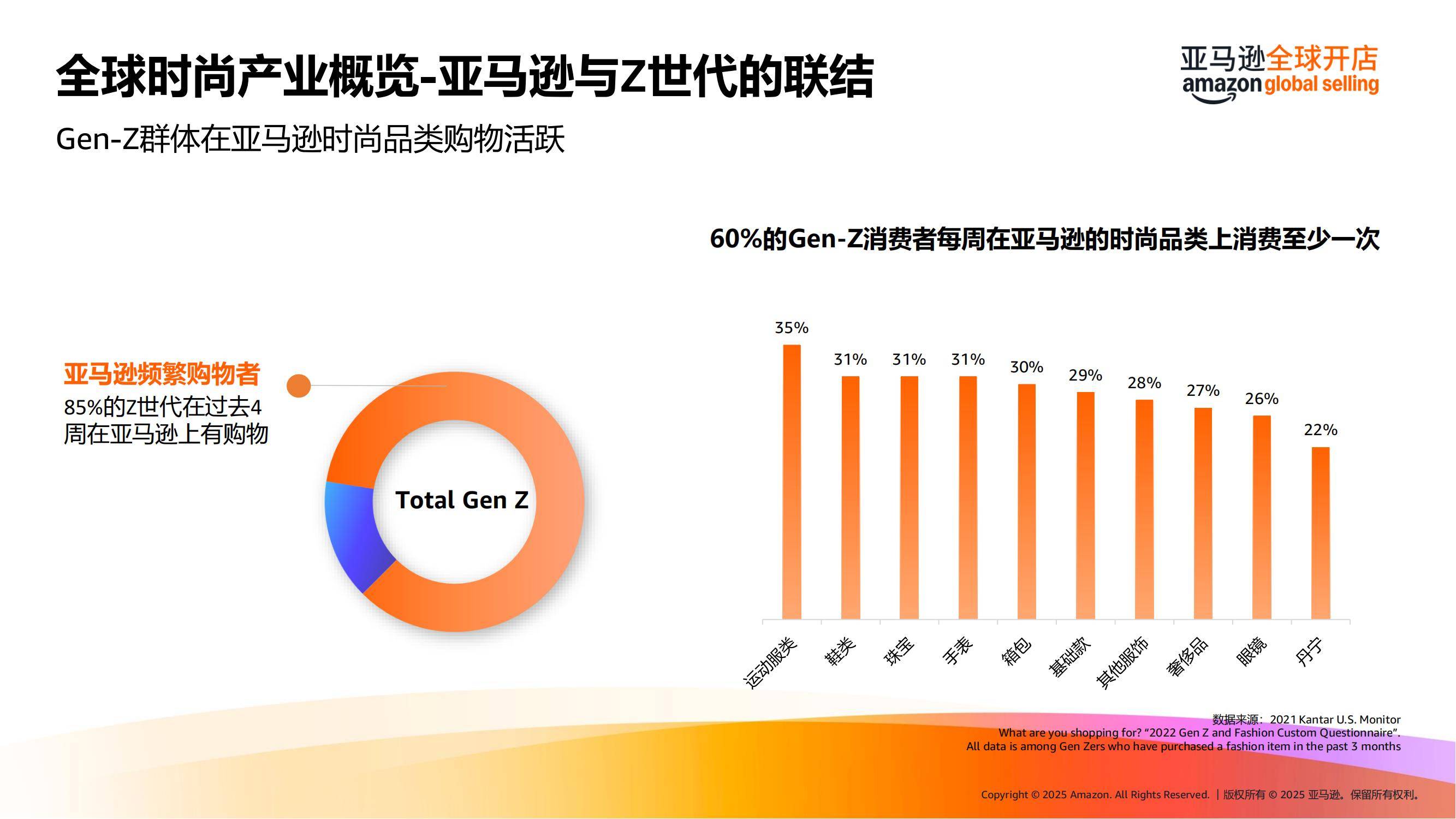 亚马逊：2025年海外春夏时尚潮流趋势洞察，全球时尚产业整体规模-报告智库