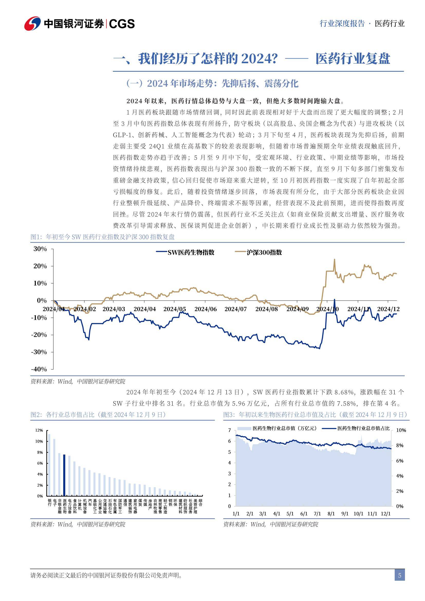 2025年医药生物行业可能面临的风险，医药生物行业投资策略报告-报告智库
