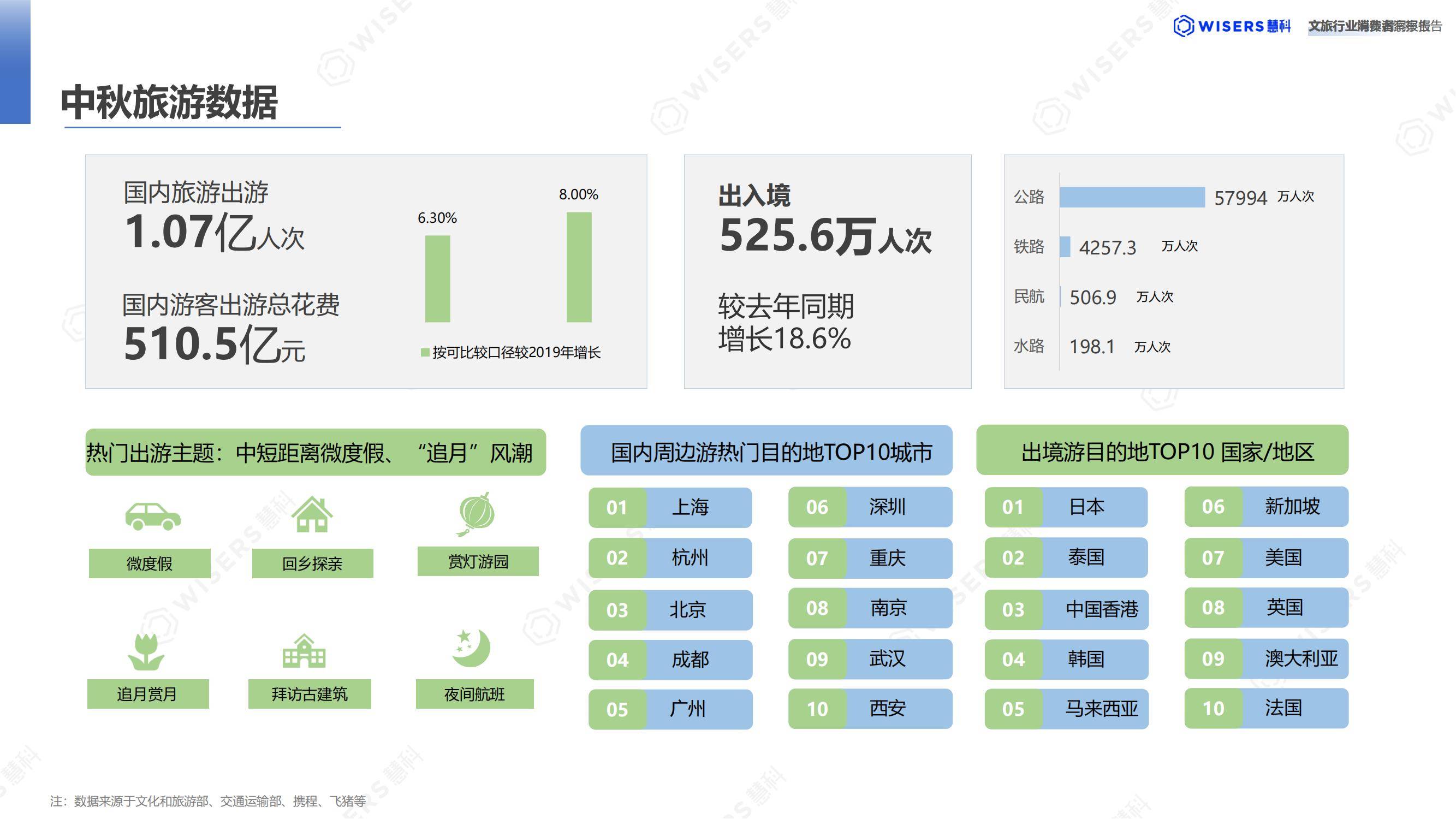 慧科讯业：2024年中国文化旅游消费者分析，中国旅游趋势分析报告-报告智库