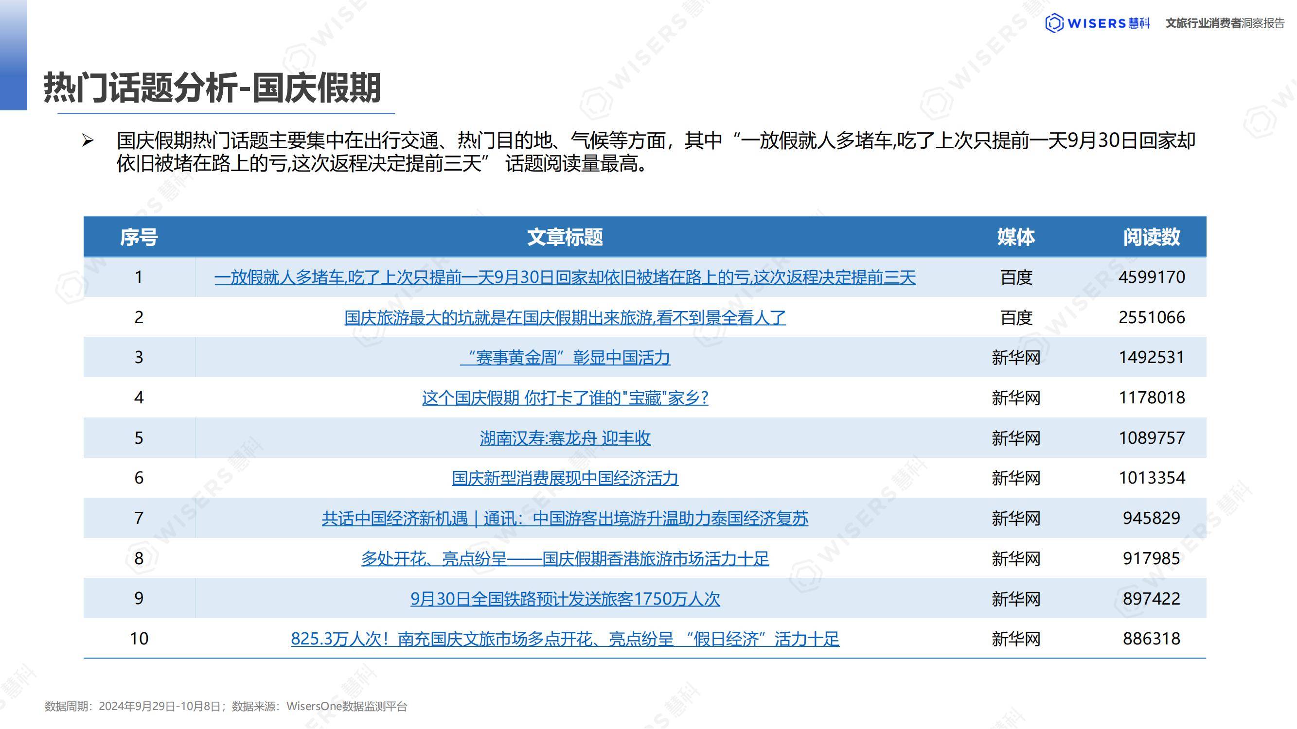慧科讯业：2024年中国文化旅游消费者分析，中国旅游趋势分析报告-报告智库