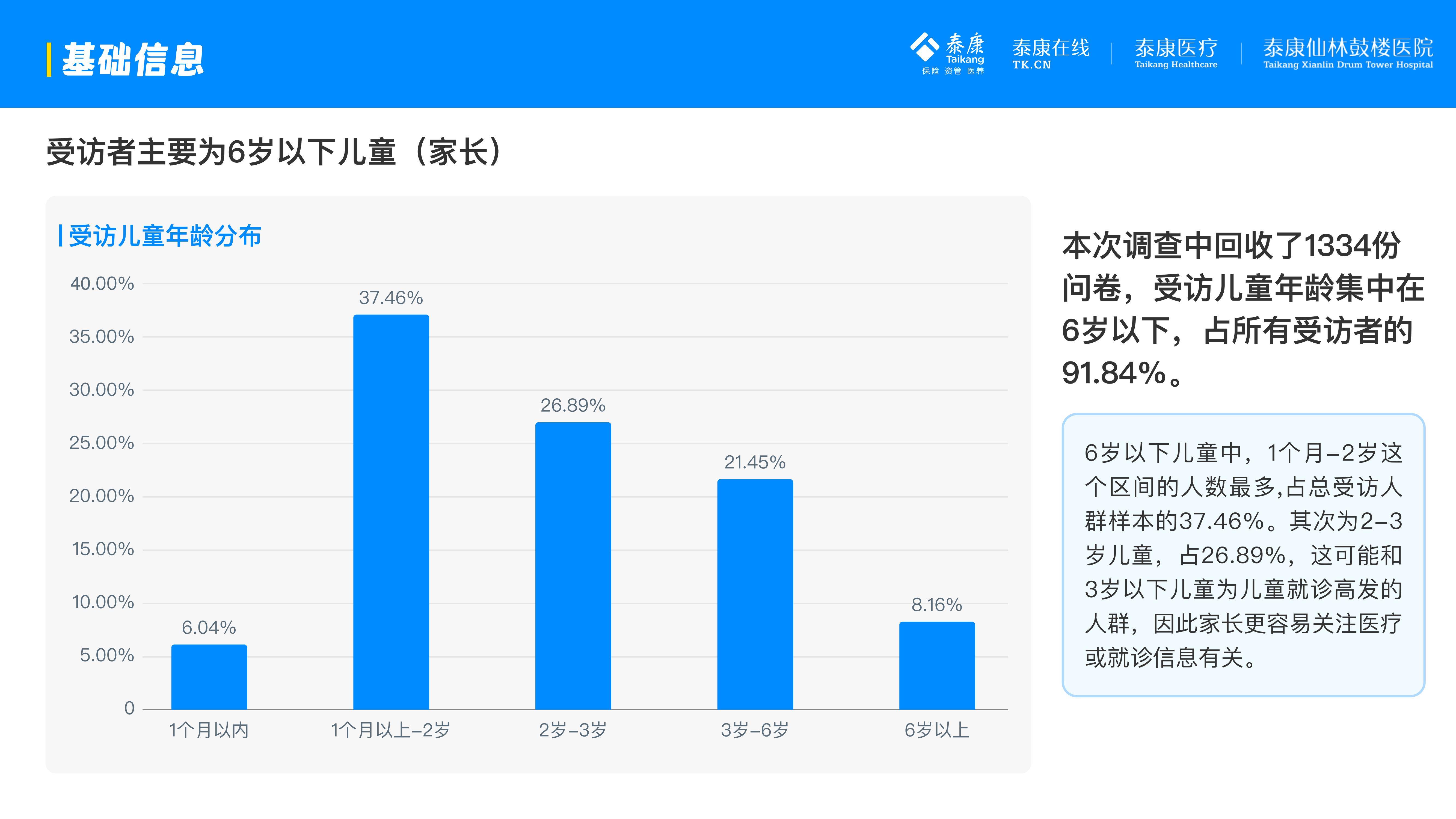 泰康医疗：2025年互联网儿童就诊行为有哪些？互联网儿童就诊分析-报告智库