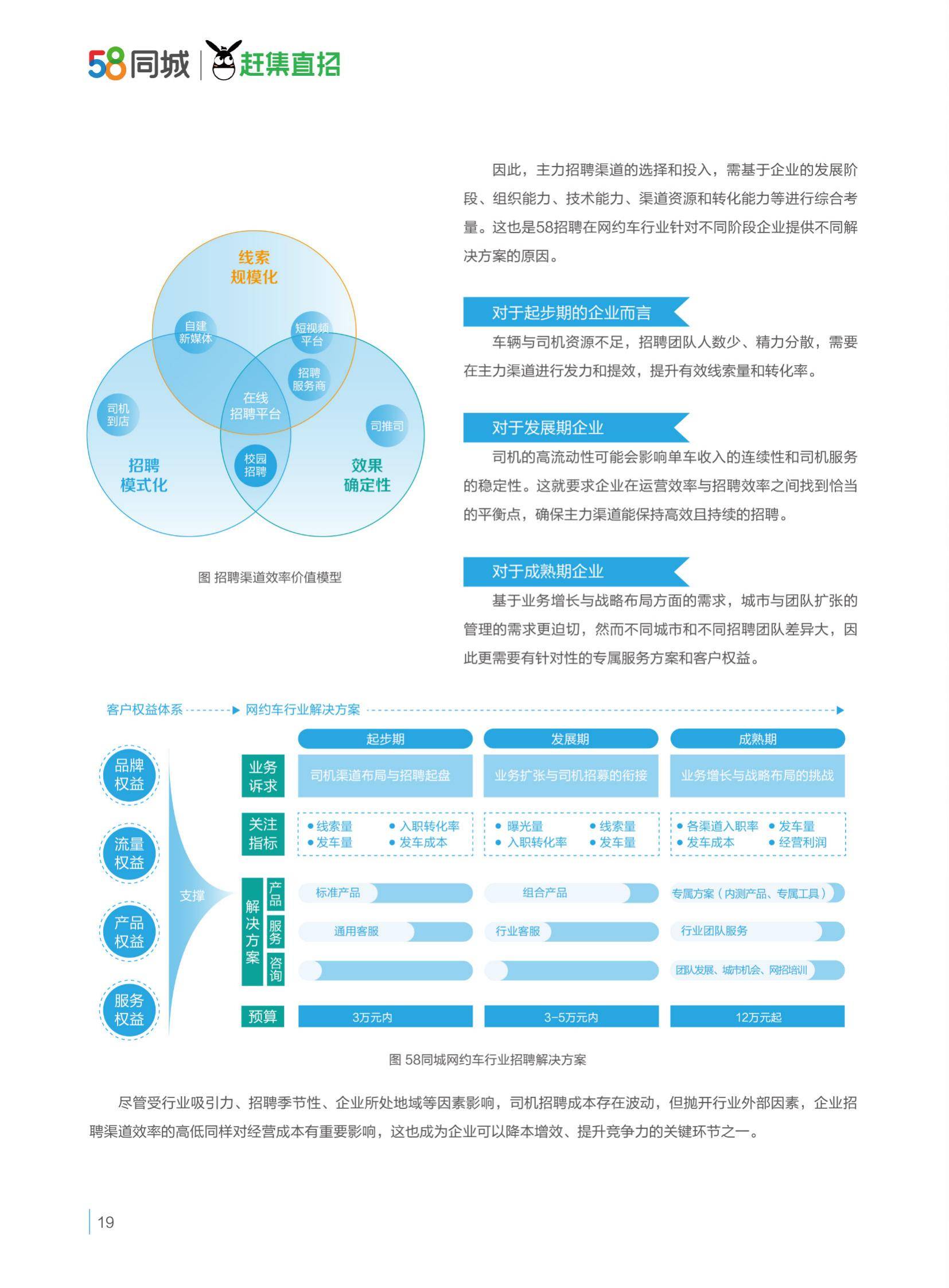 驾驭变革：2024年网约车行业现状及发展前景，网约车行业运力分析-报告智库