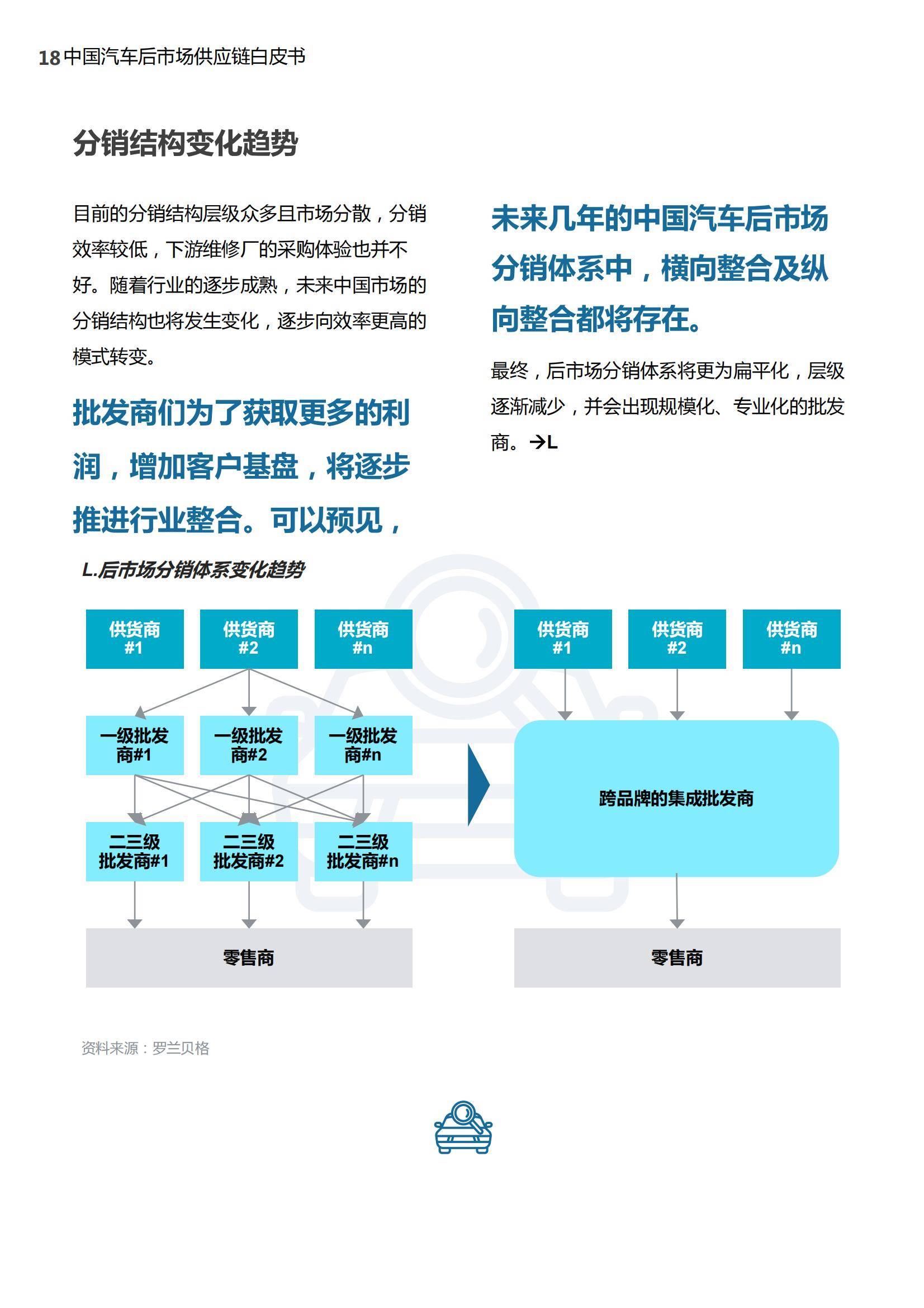 罗兰贝格：2025年中国汽车后市场供应链白皮书，供应链规模分析-报告智库