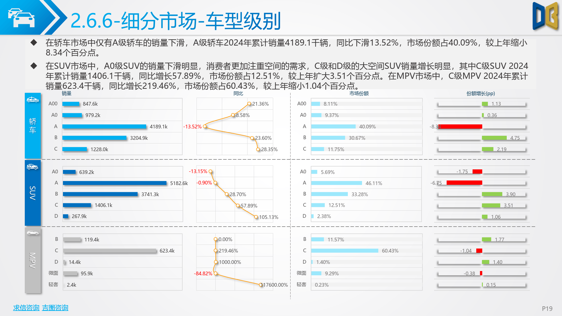 2024年度汽车市场分析报告乘用车进口商用车等
