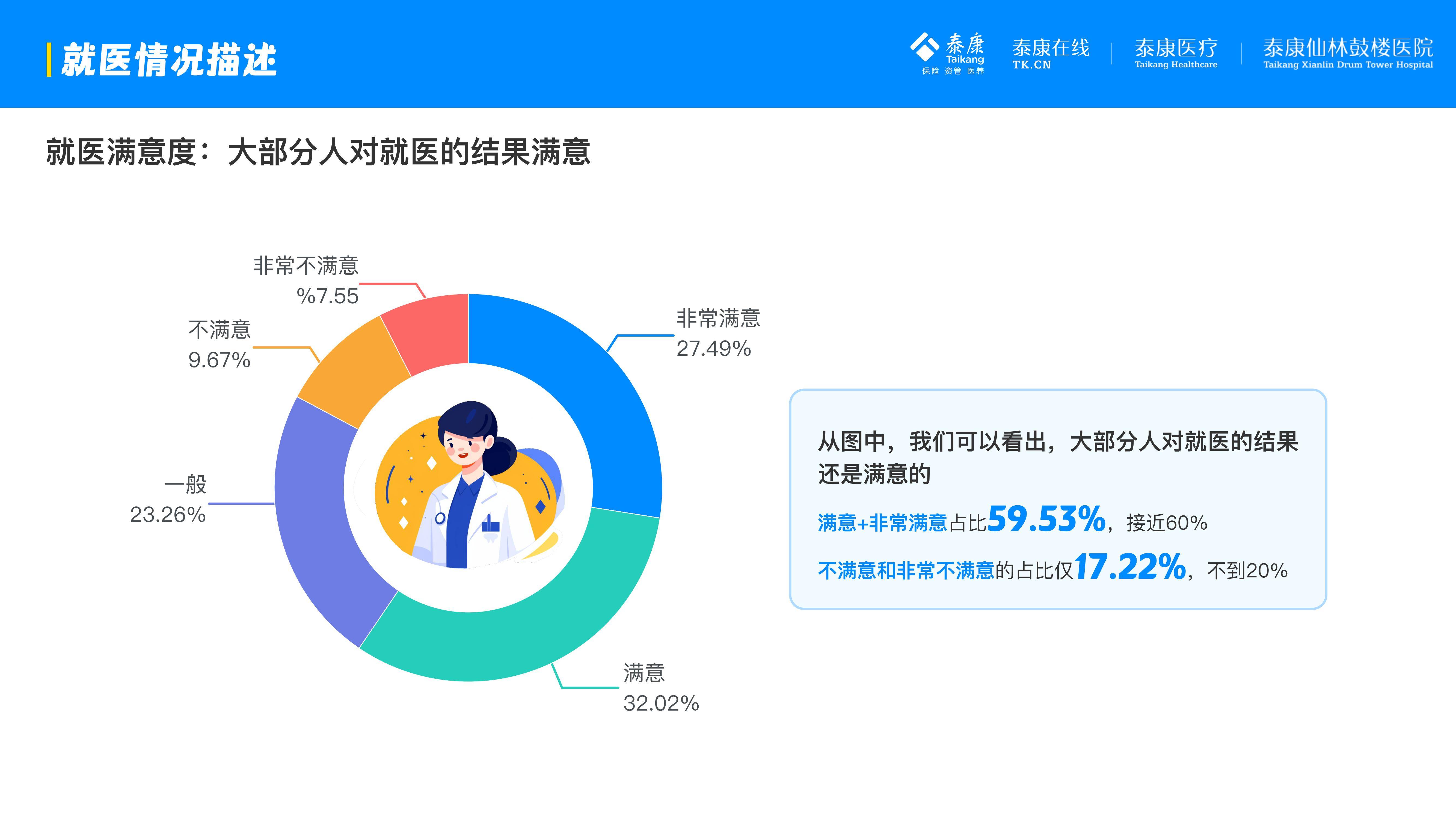 泰康医疗：2025年互联网儿童就诊行为有哪些？互联网儿童就诊分析-报告智库