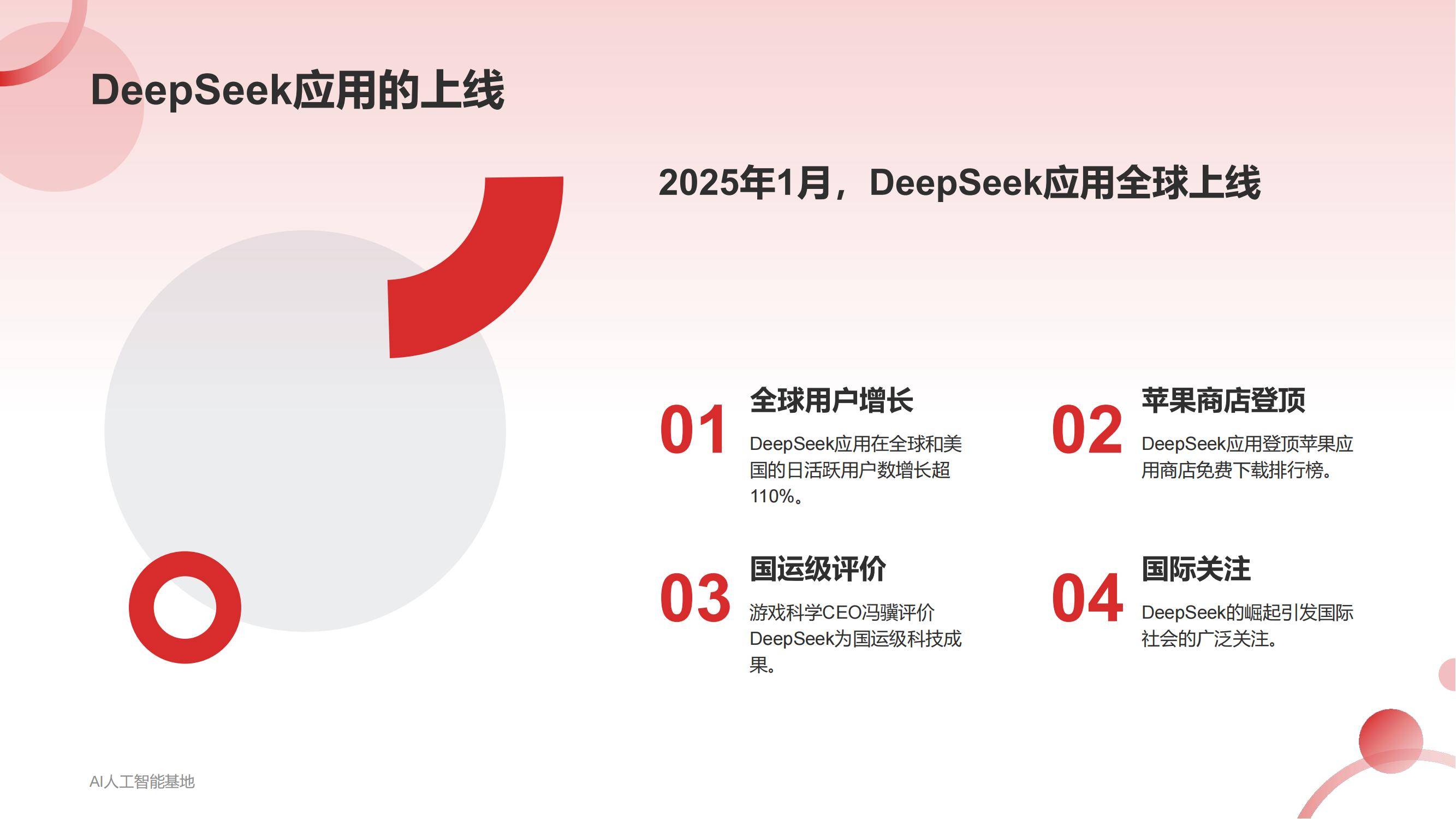 AI人工智能基地：2025DeepSeek爆火详细报告，DeepSeek爆火原因-报告智库