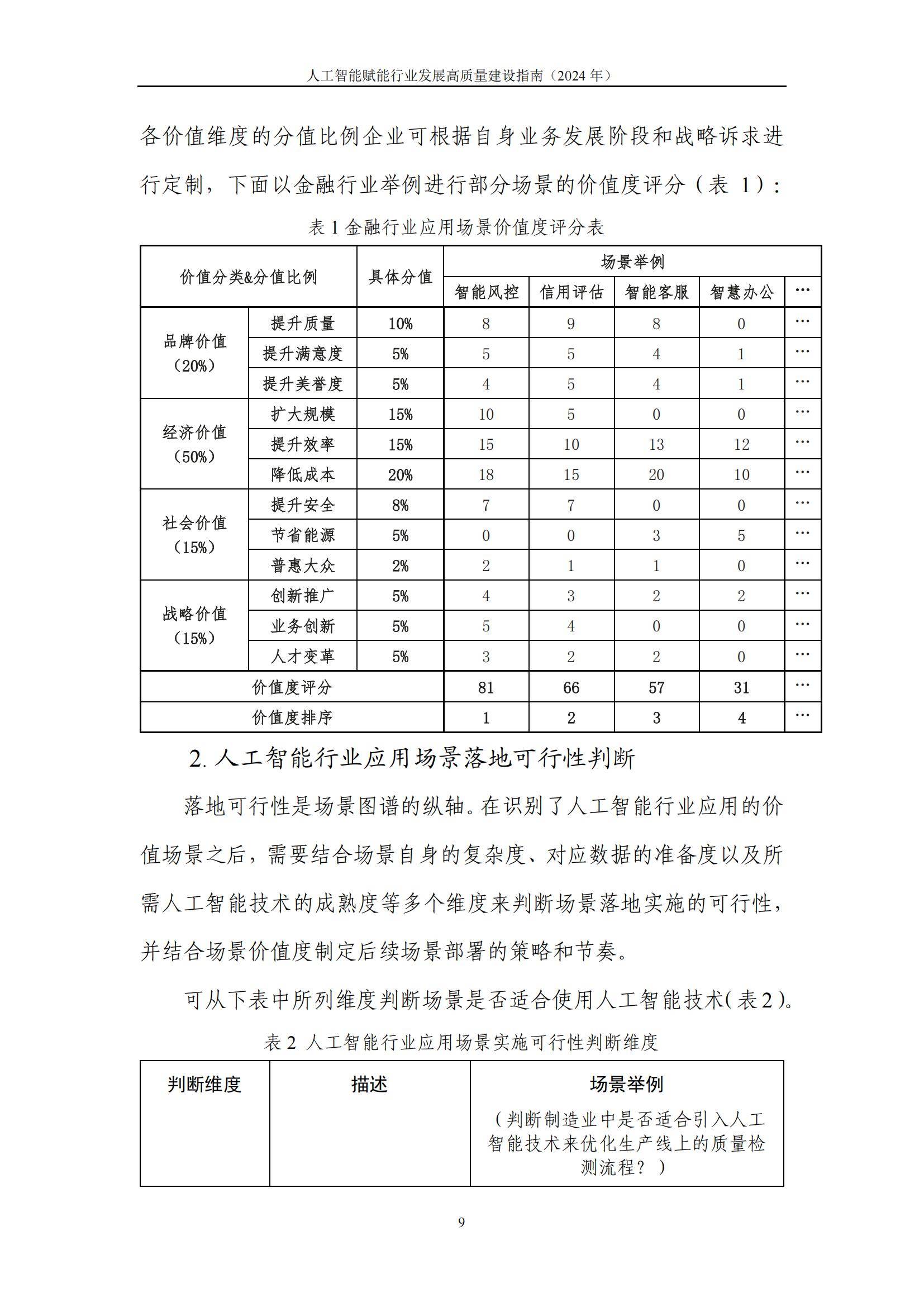 多部门部署加快招标投标领域人工智能推广应用