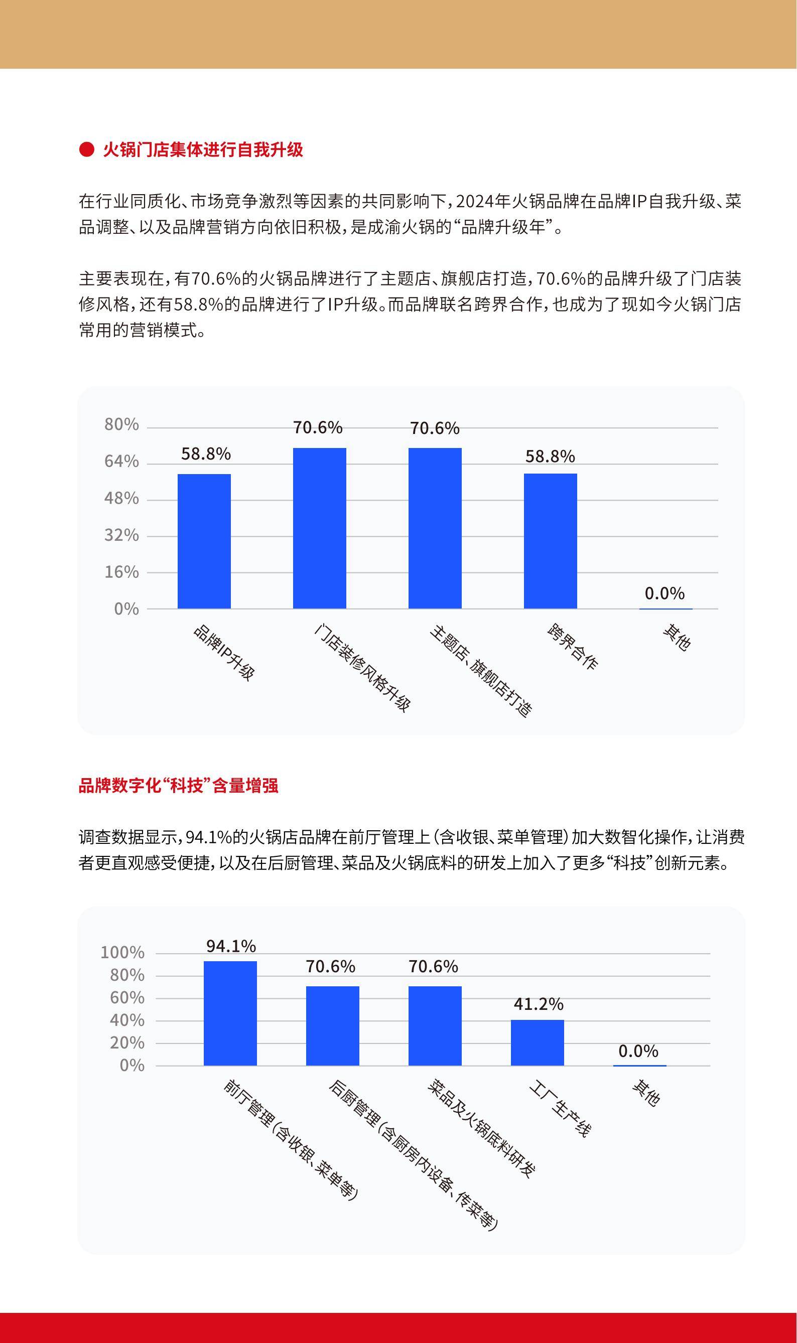 东郊记忆：2024年成渝火锅潮流消费怎么样？成渝火锅潮流消费趋势-报告智库