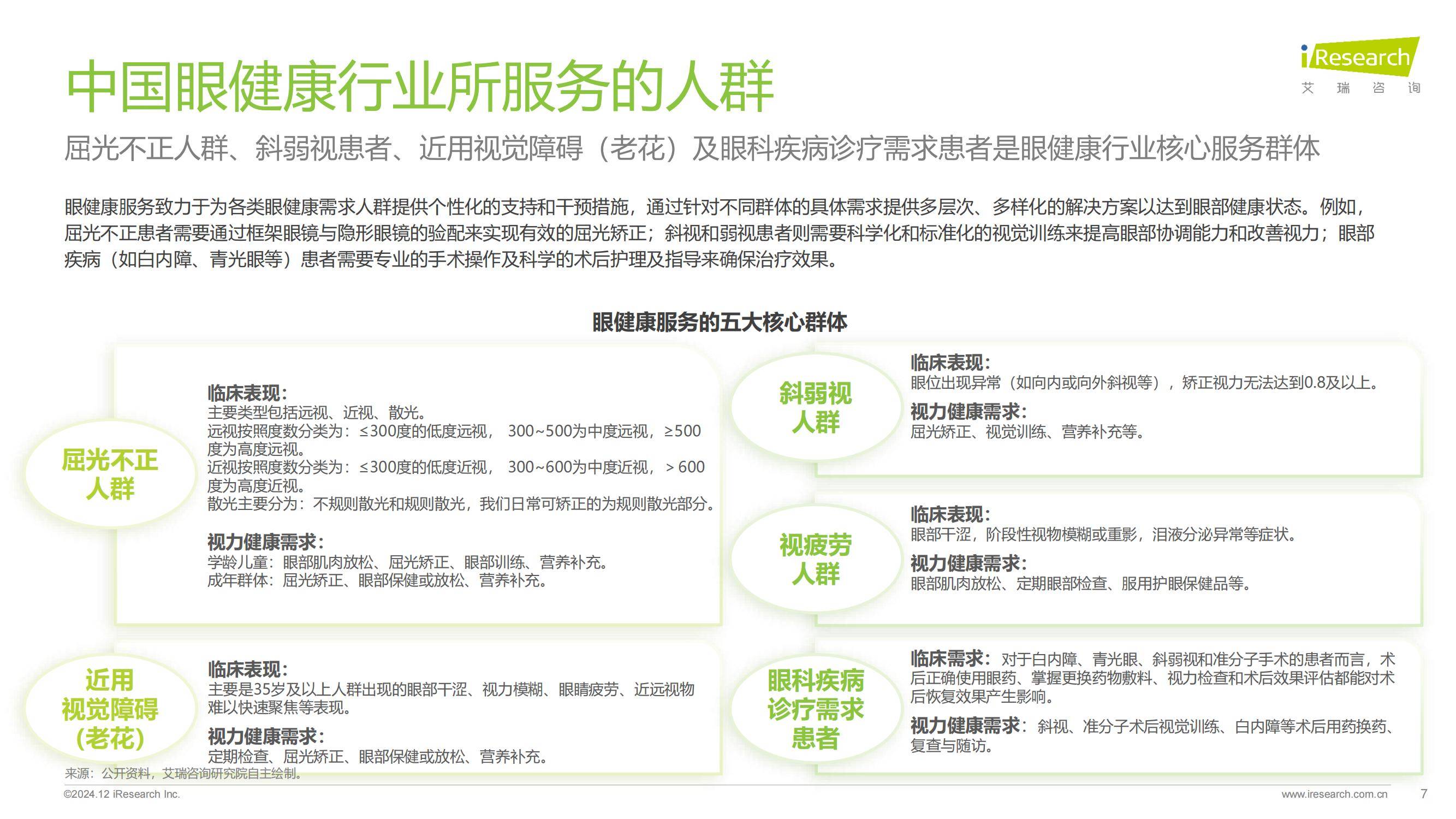 艾瑞咨询：2024年中国眼健康行业市场调研报告，5大行业趋势展望-报告智库