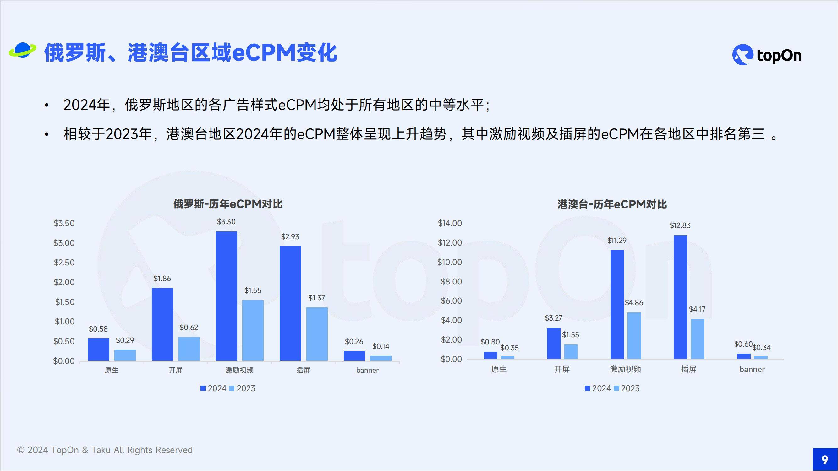 2024年移动应用广告的发展前景如何？全球移动应用广告变现报告-报告智库