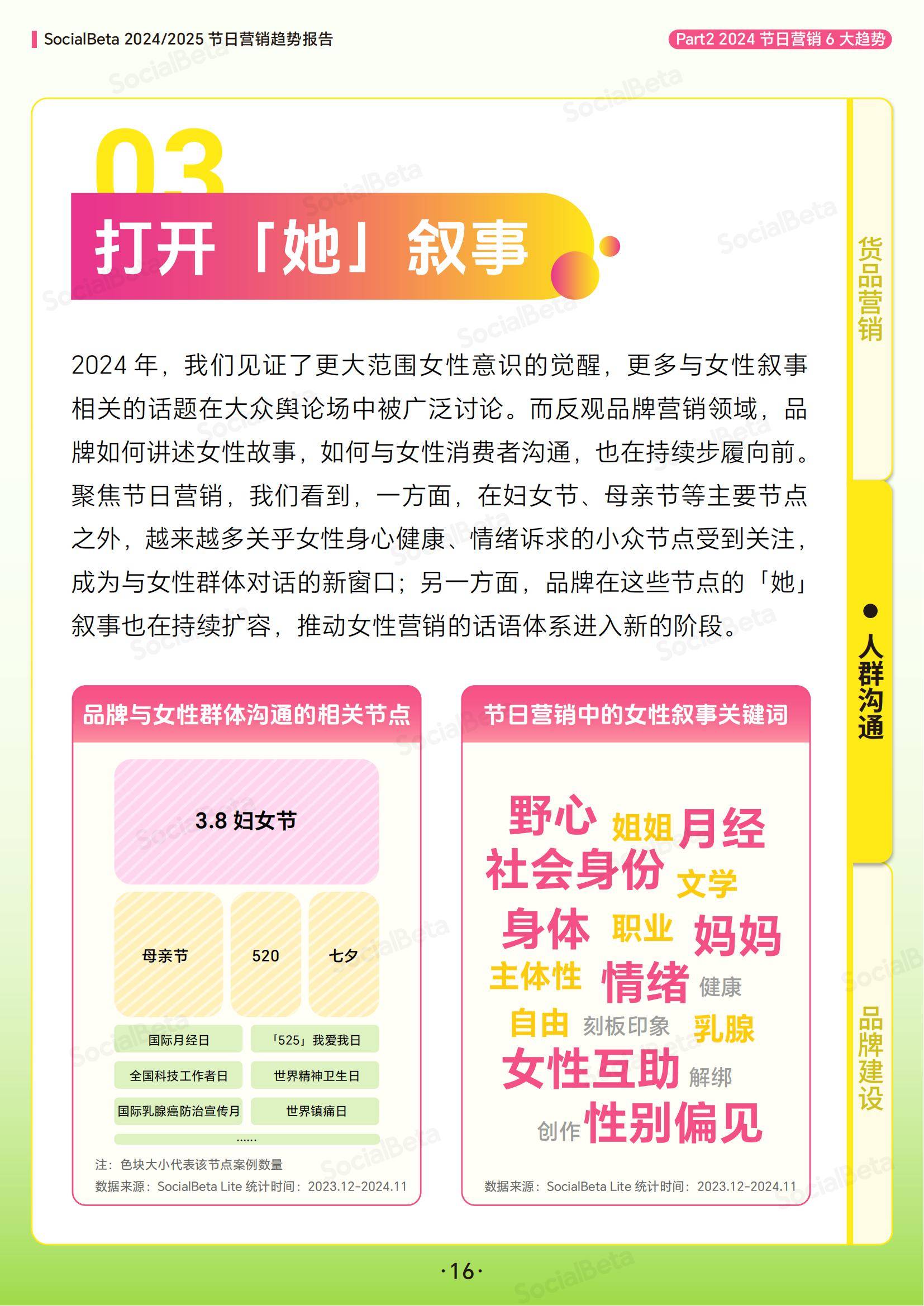 SocialBeta：2024-2025年节日营销趋势分析报告，节日营销6大趋势-报告智库