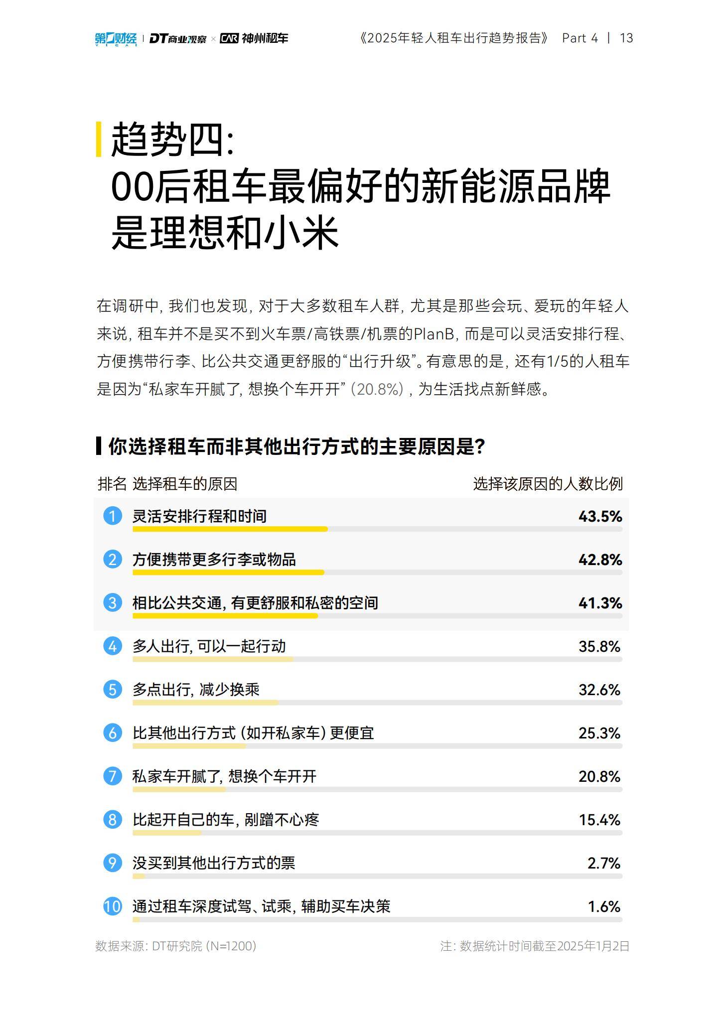 DT商业观察：2025年轻人租车出行趋势报告，90后单次租车时间更长-报告智库