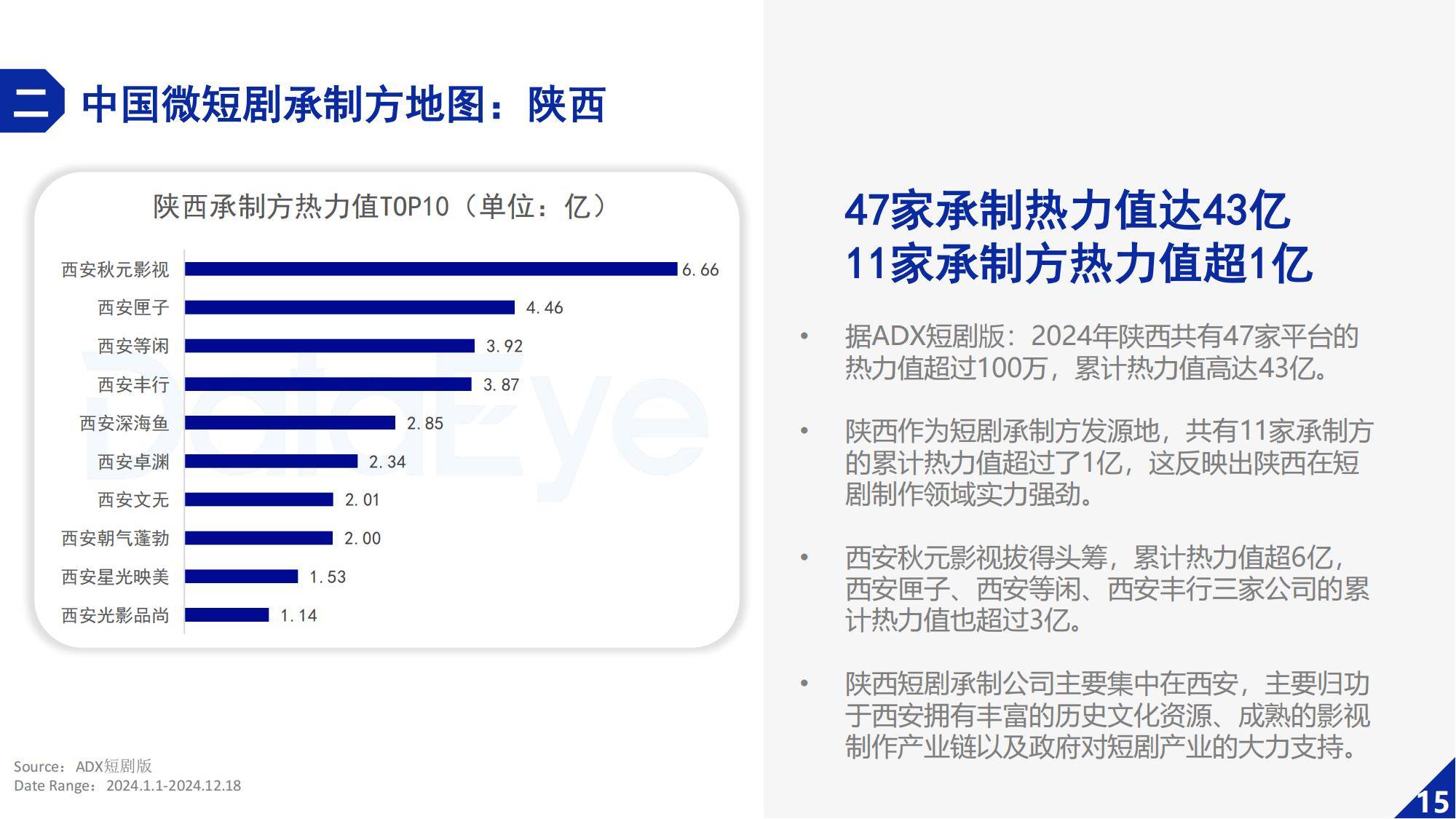 DataEye：2024年微短剧行业发展的趋势分析，微短剧行业持续增长-报告智库
