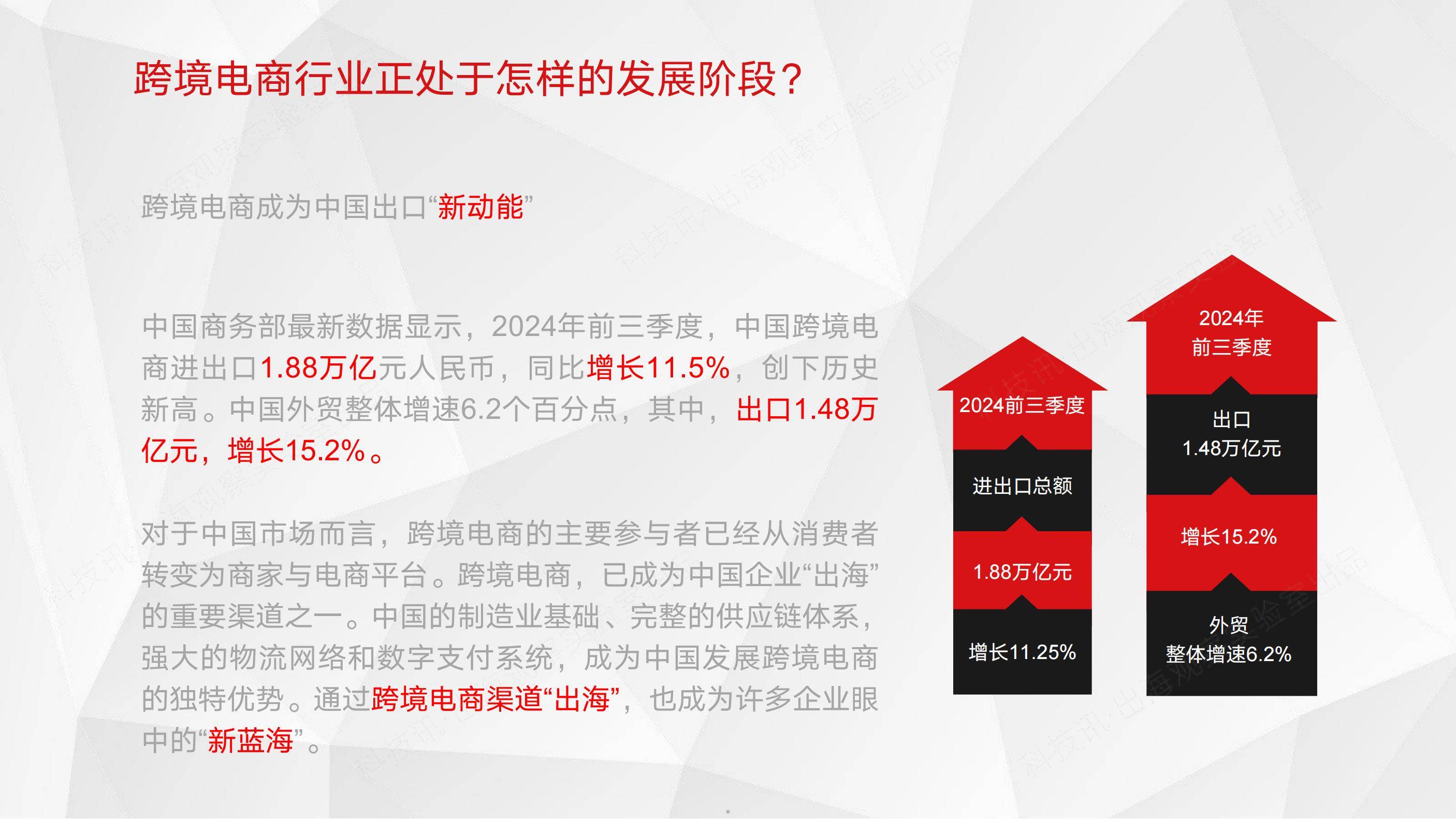 2025年中国企业跨境电商发展现状，中国企业跨境电商行业洞察报告-报告智库