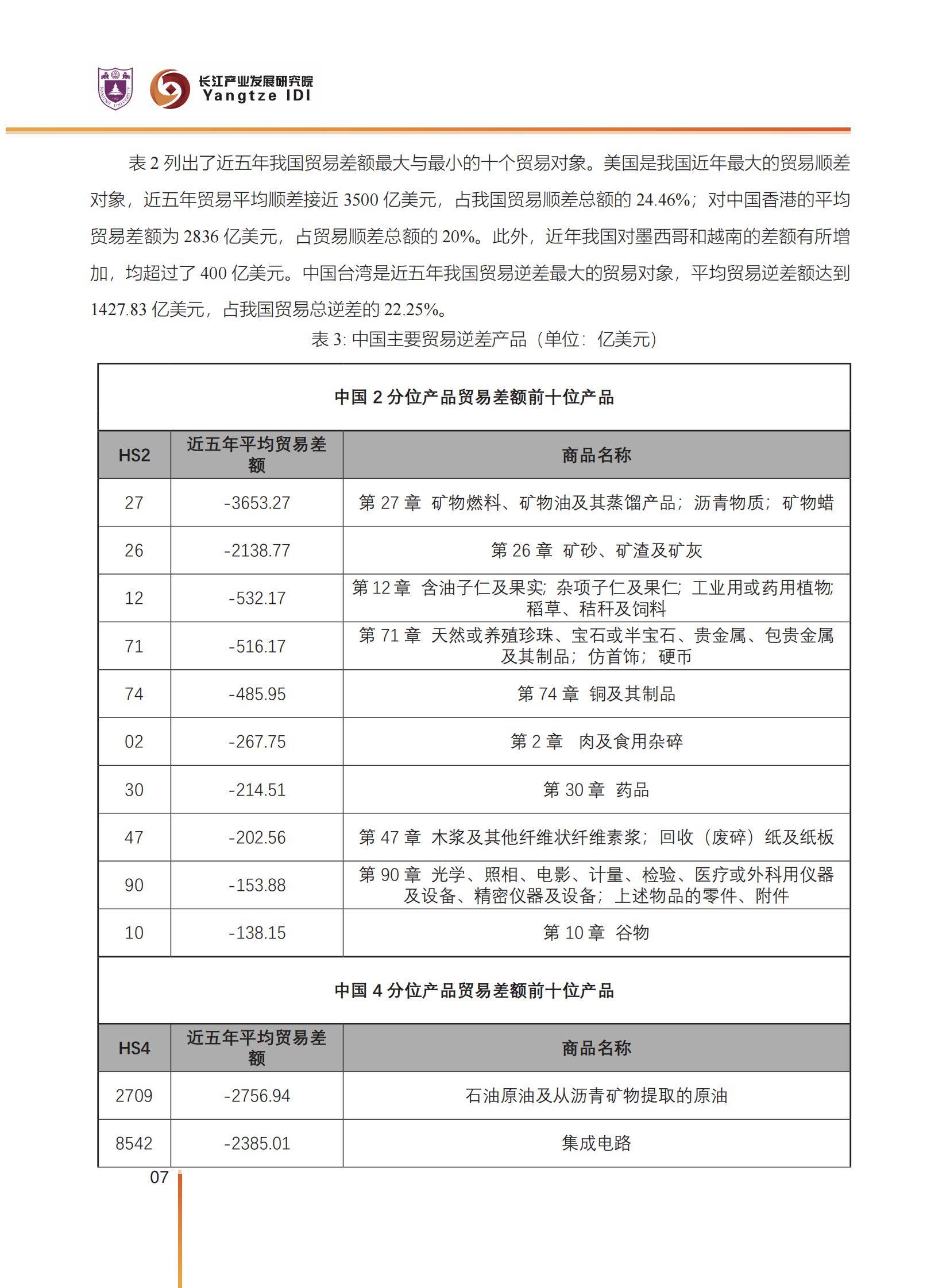 2025年中国对外贸易潜力产品有哪些？中国外贸潜力产品识别与选择-报告智库