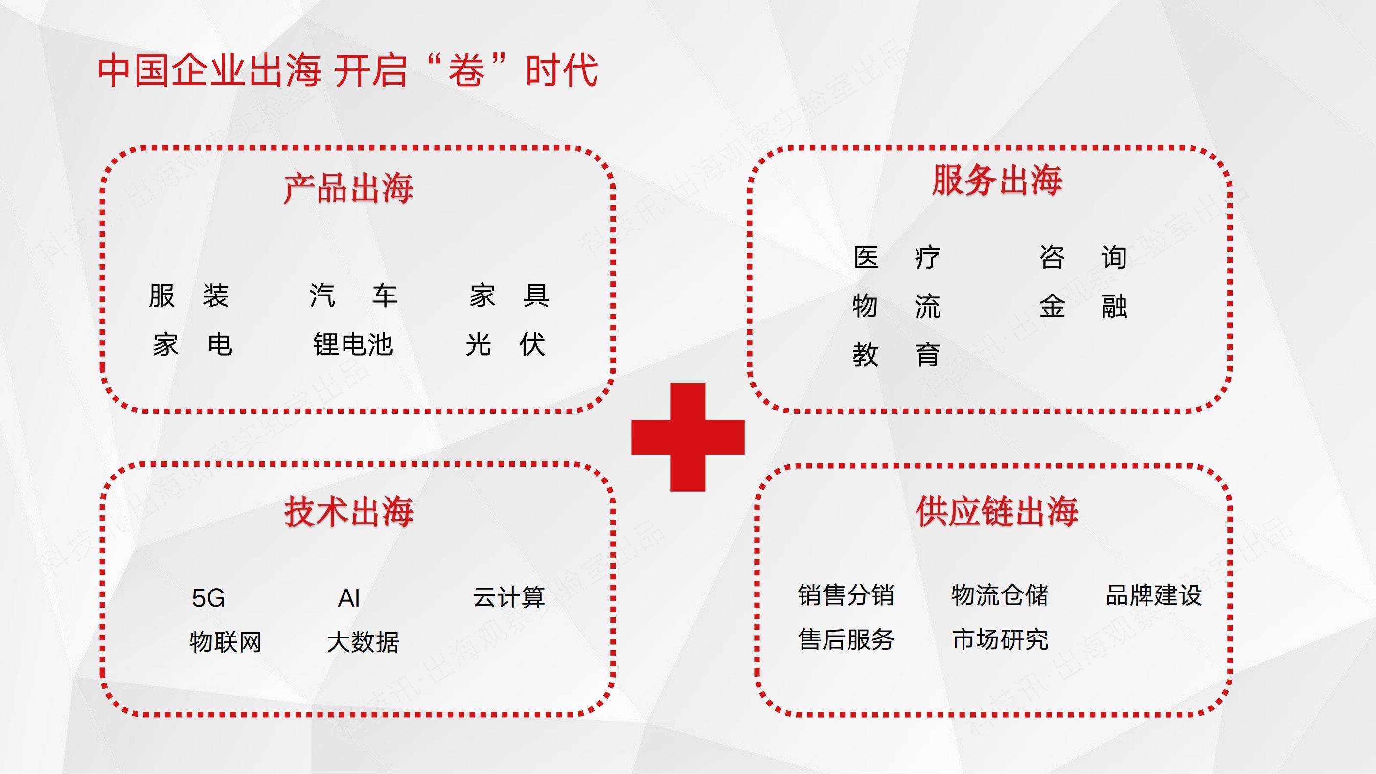 2025年中国企业跨境电商发展现状，中国企业跨境电商行业洞察报告-报告智库