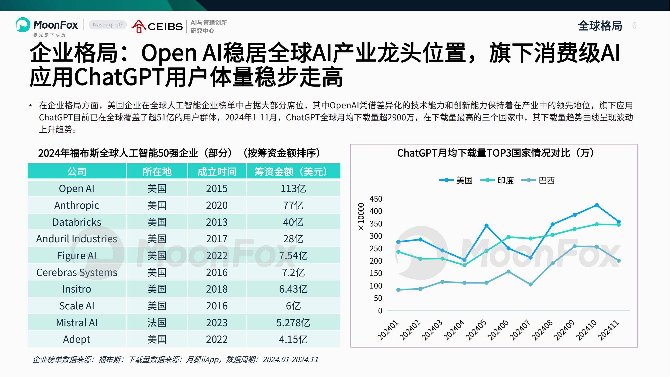 月狐数据：2025年AI产业全景洞察报告，中国人工智能企业出海分析-报告智库