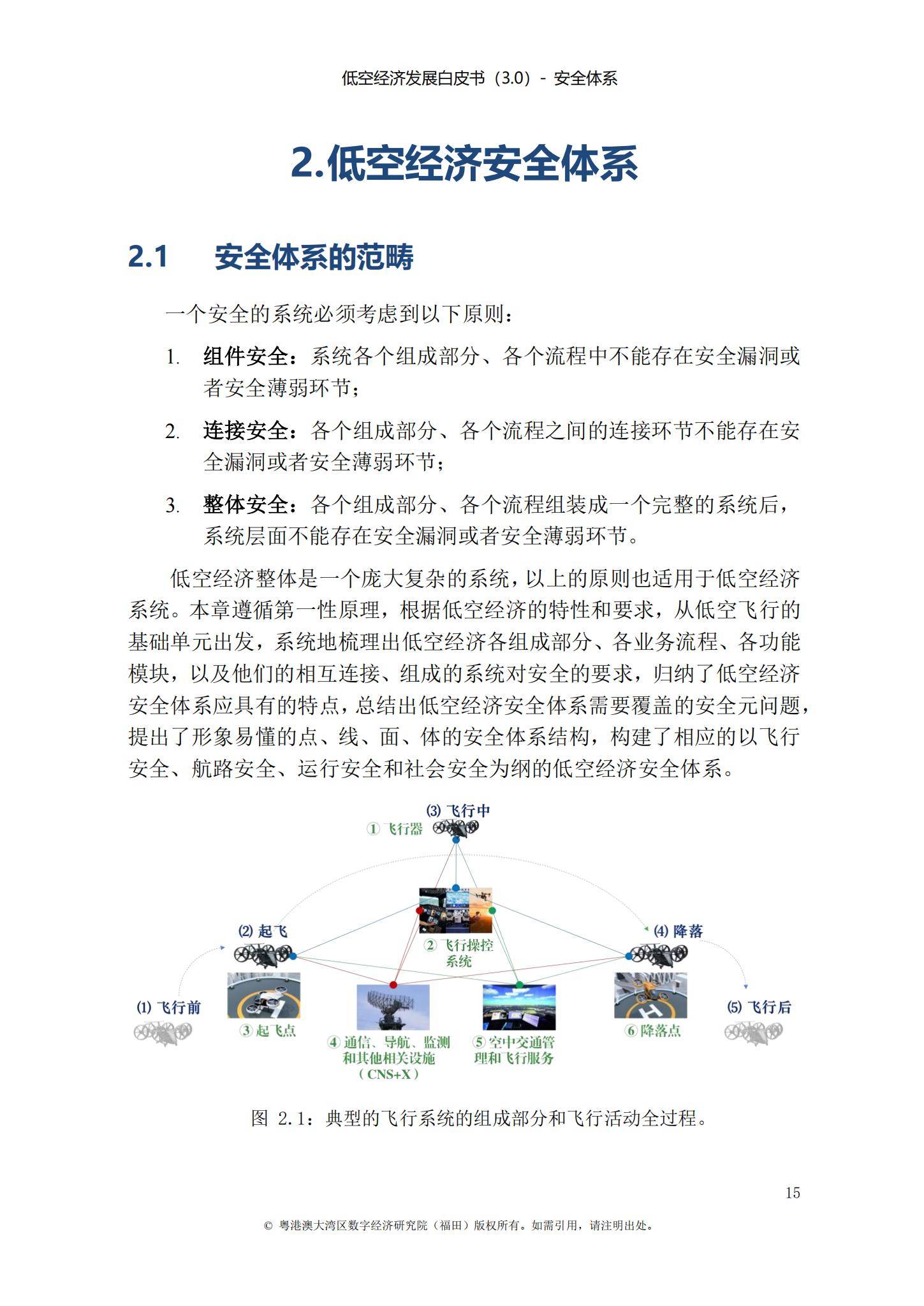 IDEA研究院：2024年低空经济发展前景如何？低空经济发展白皮书-报告智库