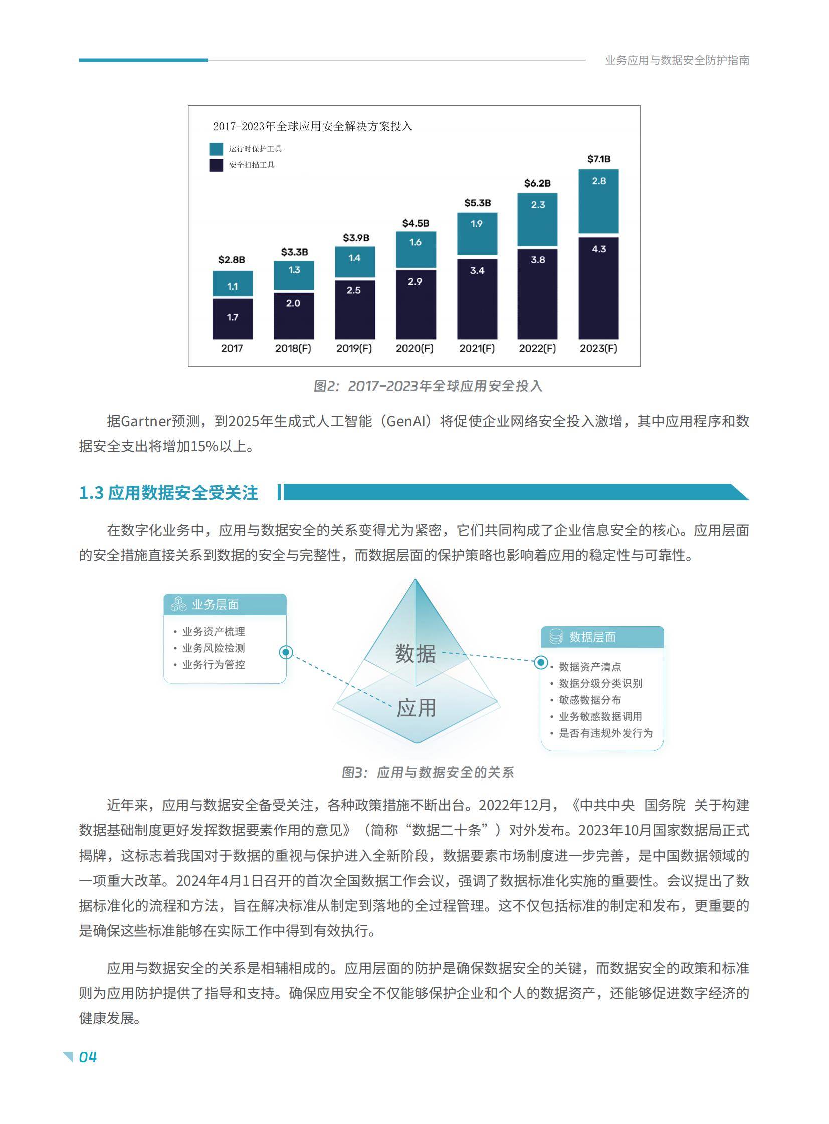 2025年业务应用与数据安全防护指南报告，应用数据安全面临的困境-报告智库