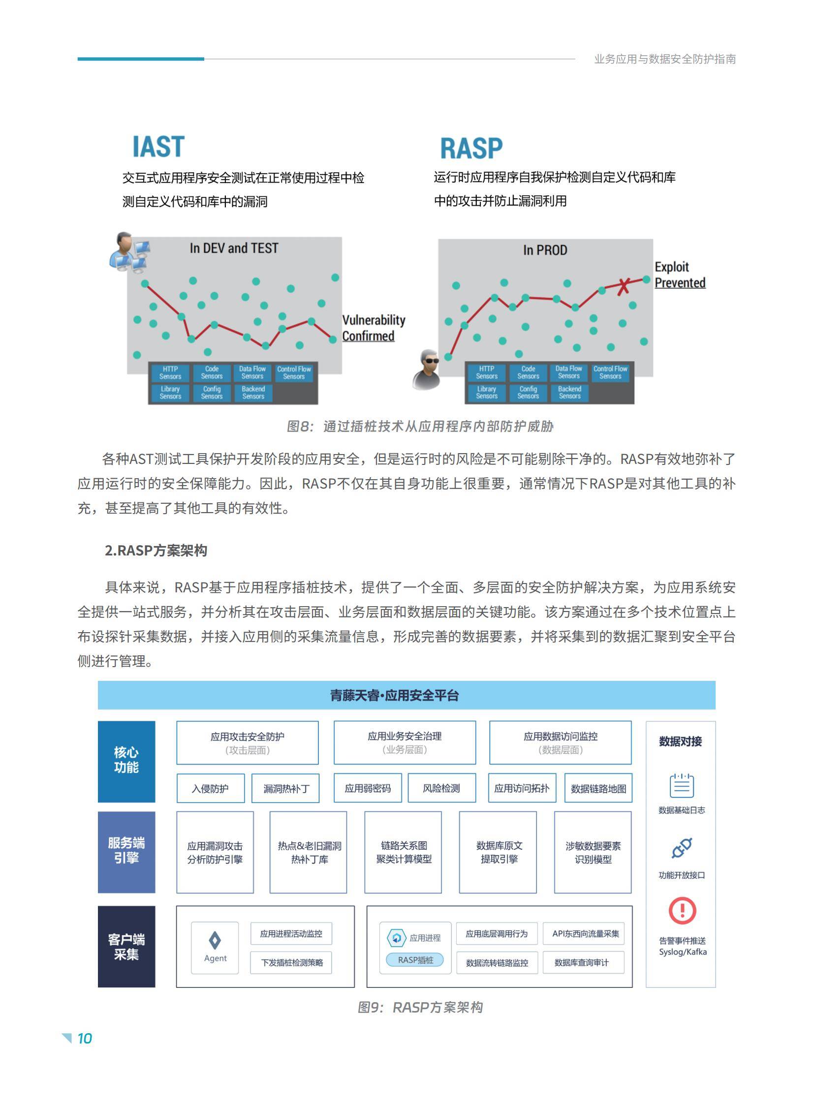 2025年业务应用与数据安全防护指南报告，应用数据安全面临的困境-报告智库