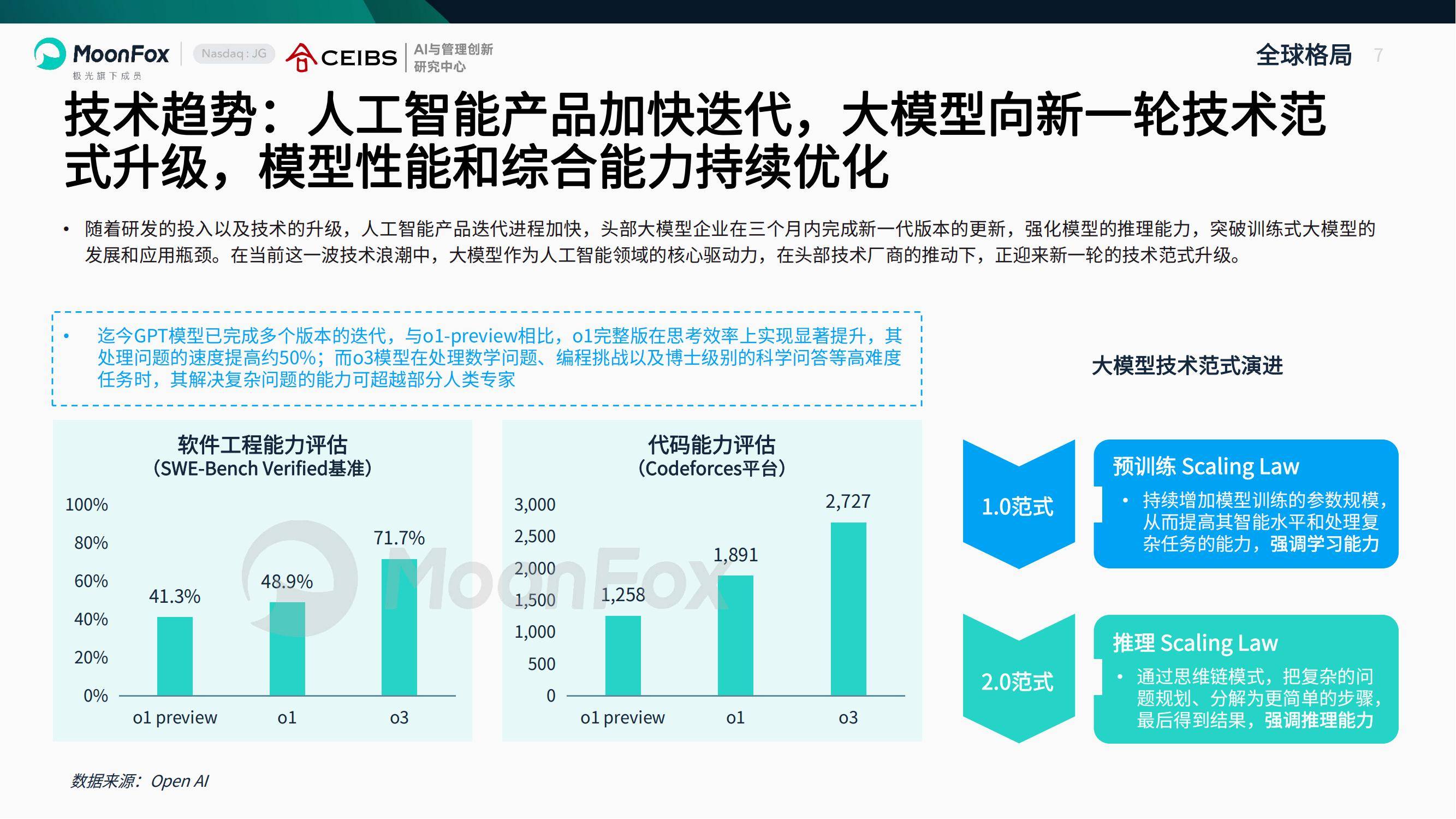 月狐数据：2025年AI产业全景洞察报告，中国人工智能企业出海分析-报告智库