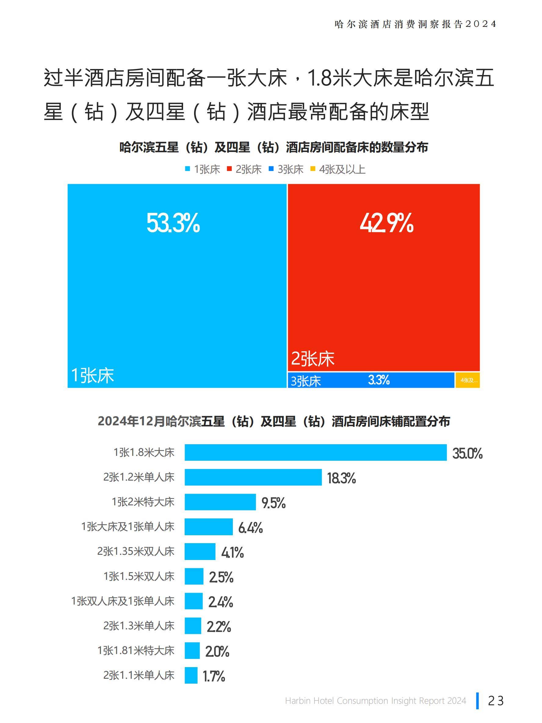 极数：2024年哈尔滨旅游业发展现状，哈尔滨酒店行业消费洞察报告-报告智库