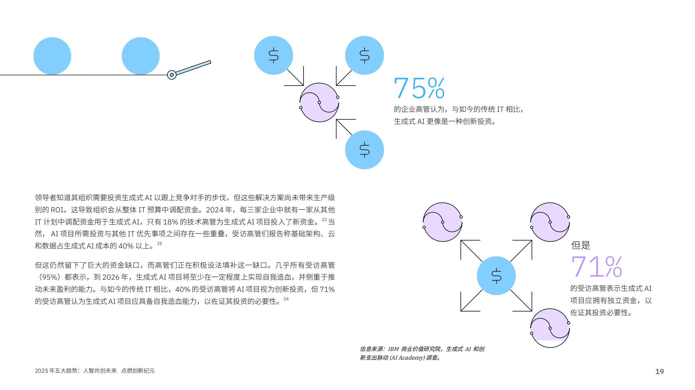IBM研究院：2025年AI行业五大趋势报告，领导者如何建立竞争优势-报告智库