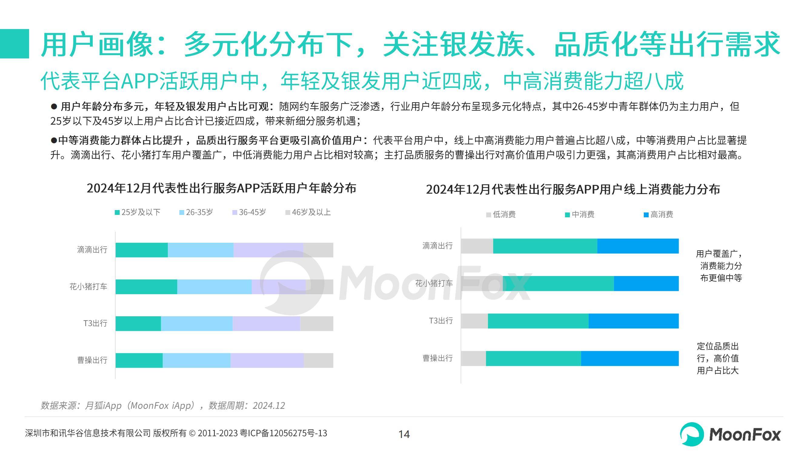 月狐数据：2024年网约车行业现状及发展前景，网约车行业趋势分析-报告智库
